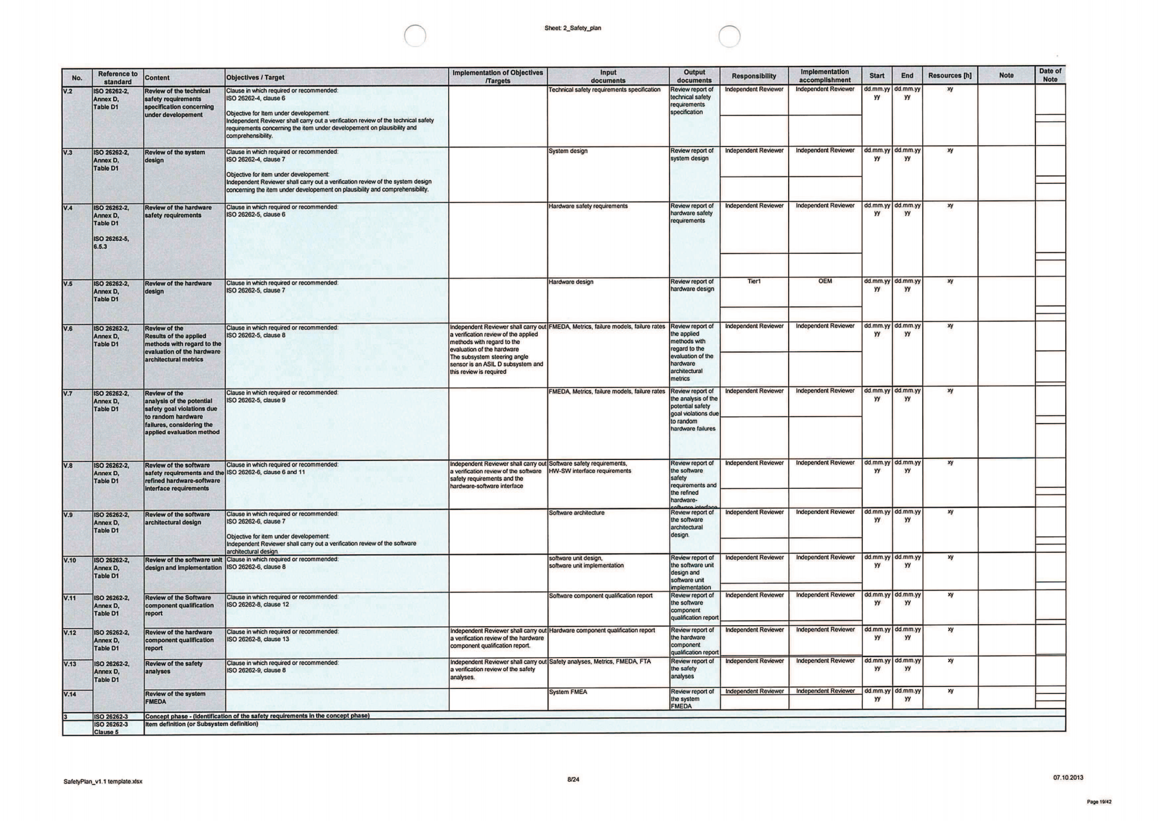ISO26262培训 K2 安全管理、过程、支持过程模板（安全计划模板、安全案例模板、DIA模板等）_18.png