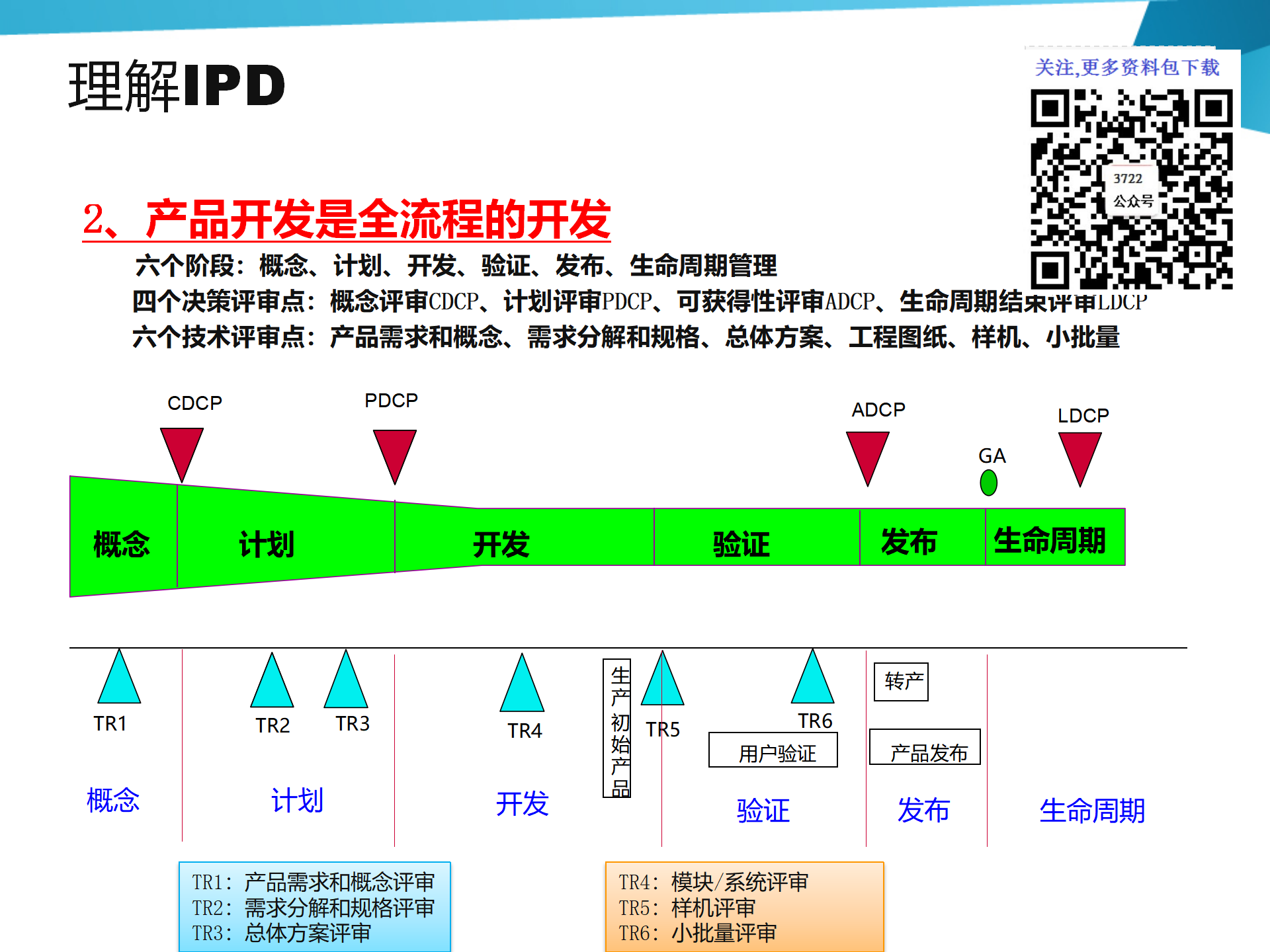 IPD基础介绍 58p_11.png