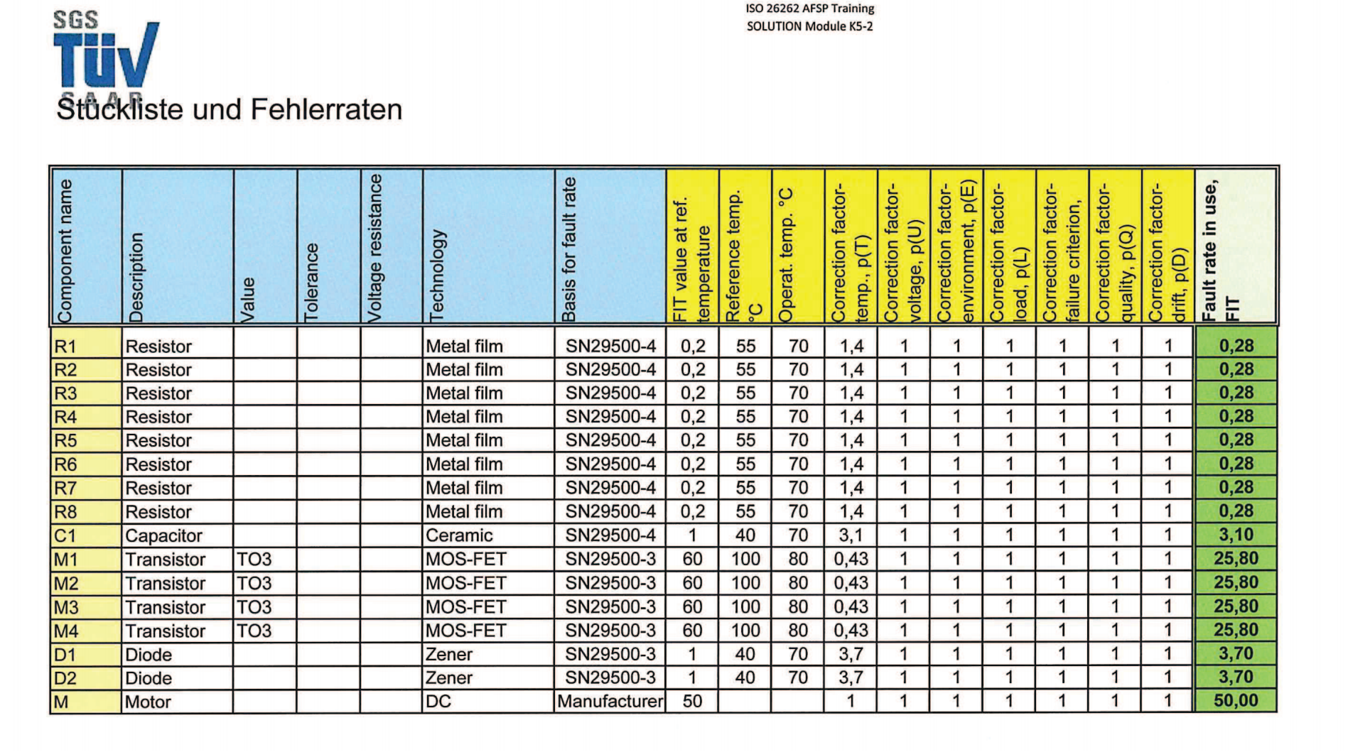ISO26262培训 K5 安全性硬件开发模板（硬件定义和设计模板练习、硬件设计验证模板练习等）_04.png
