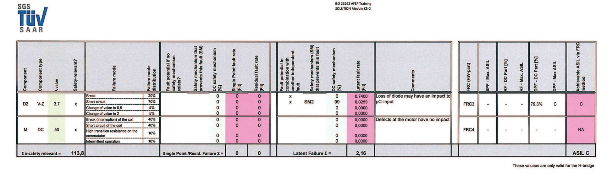 ISO26262培训 K5 安全性硬件开发模板（硬件定义和设计模板练习、硬件设计验证模板练习等）_08.png