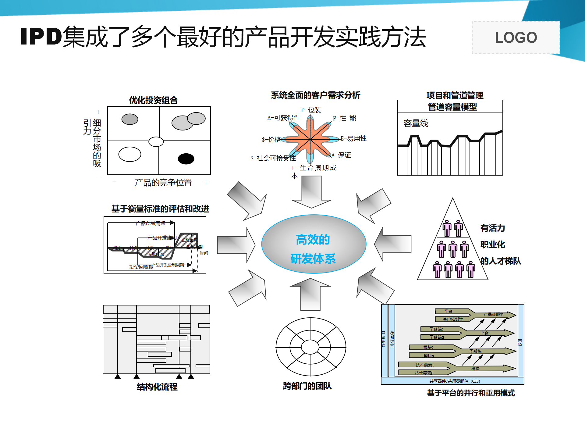 IPD基础介绍 58p_18.png