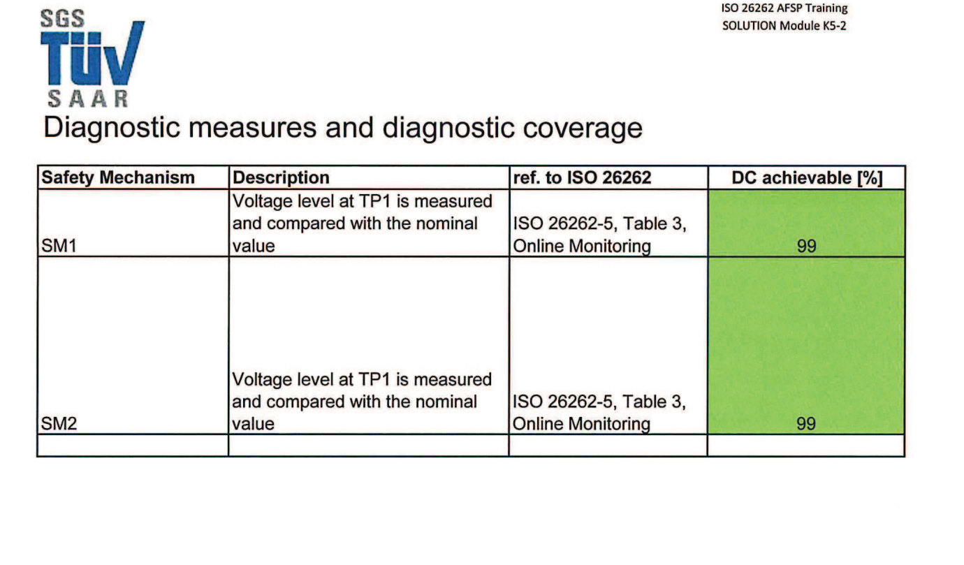 ISO26262培训 K5 安全性硬件开发模板（硬件定义和设计模板练习、硬件设计验证模板练习等）_06.png