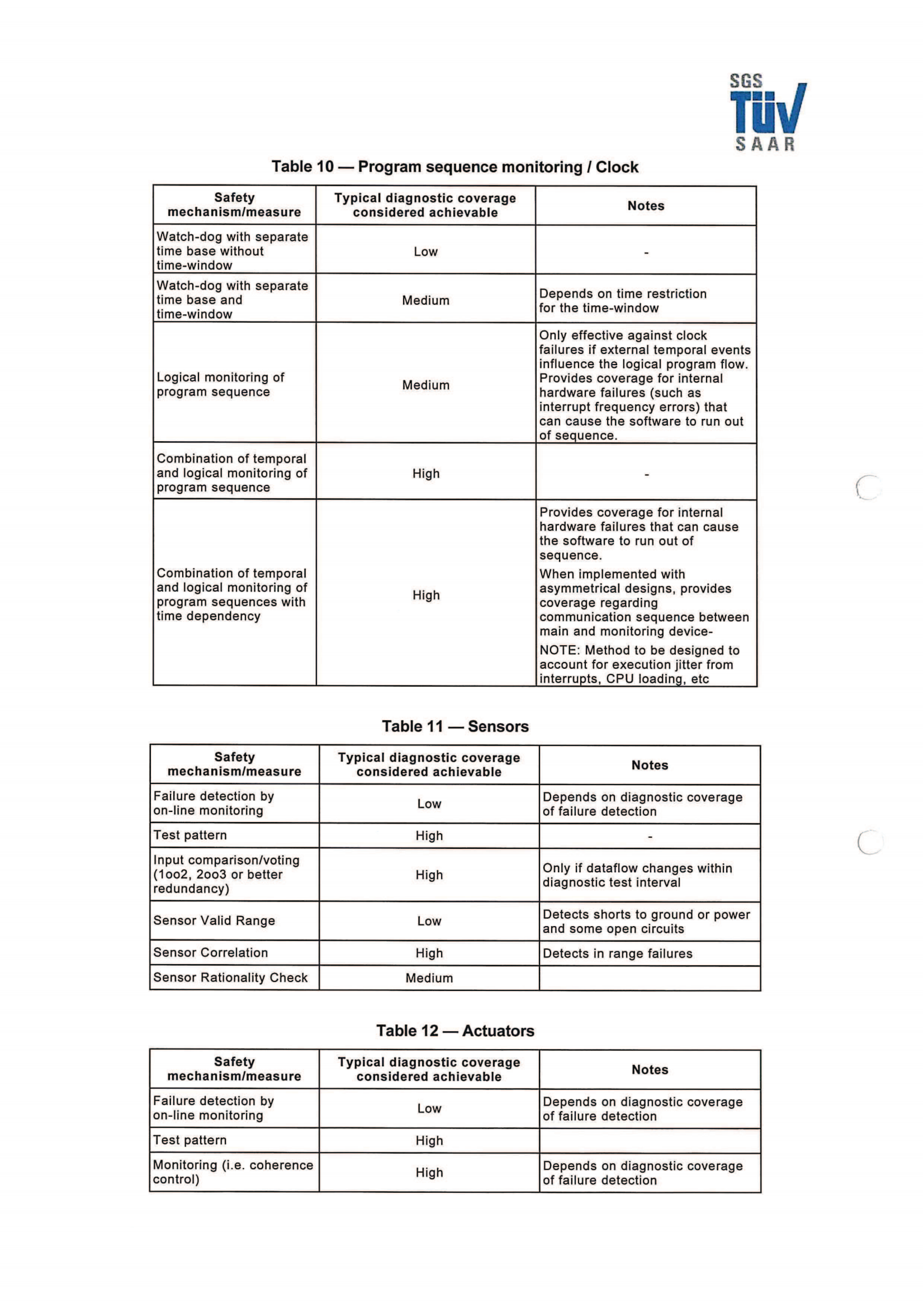ISO26262培训 K5 安全性硬件开发模板（硬件定义和设计模板练习、硬件设计验证模板练习等）_15.png