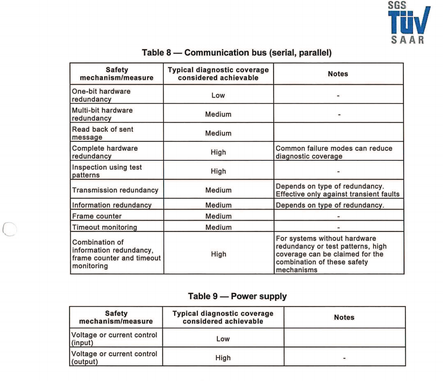ISO26262培训 K5 安全性硬件开发模板（硬件定义和设计模板练习、硬件设计验证模板练习等）_14.png