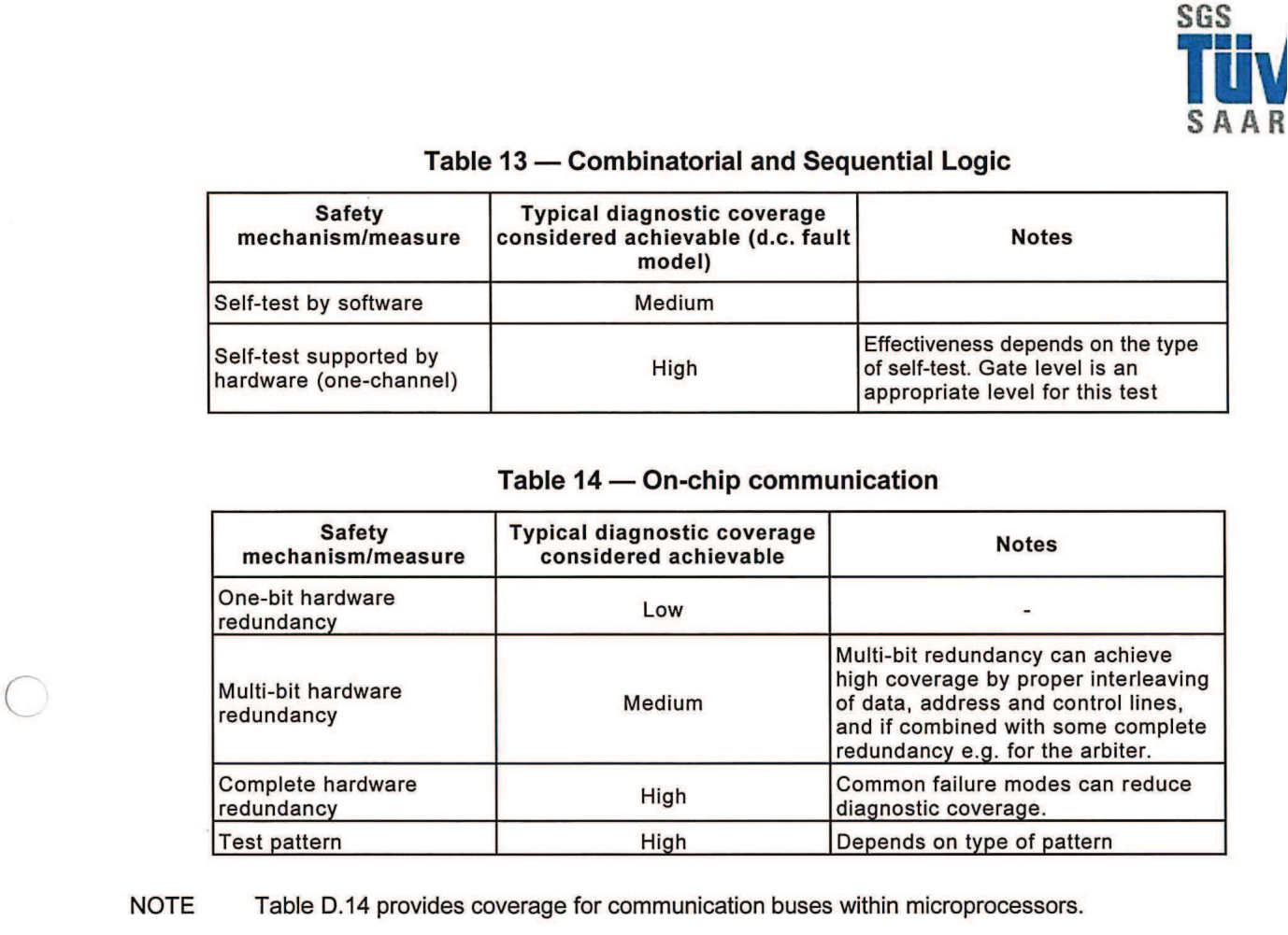 ISO26262培训 K5 安全性硬件开发模板（硬件定义和设计模板练习、硬件设计验证模板练习等）_16.png