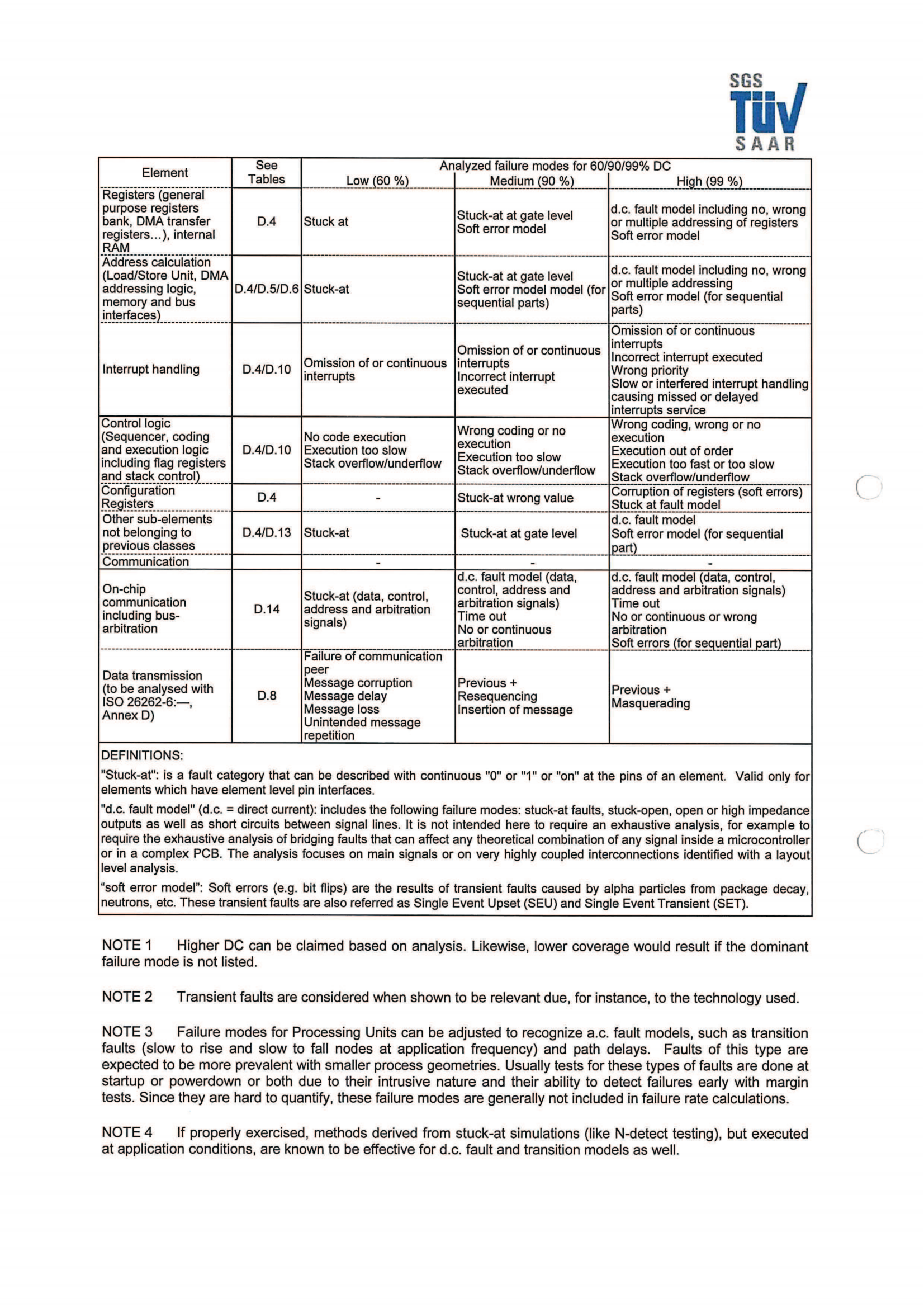 ISO26262培训 K5 安全性硬件开发模板（硬件定义和设计模板练习、硬件设计验证模板练习等）_11.png