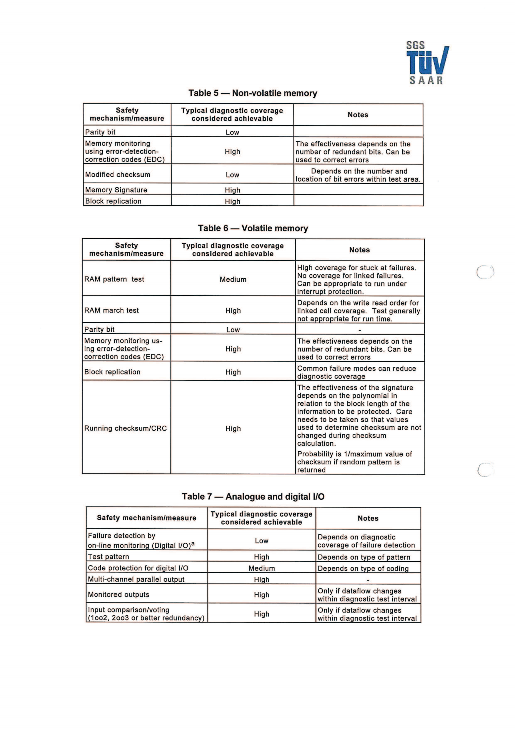 ISO26262培训 K5 安全性硬件开发模板（硬件定义和设计模板练习、硬件设计验证模板练习等）_13.png