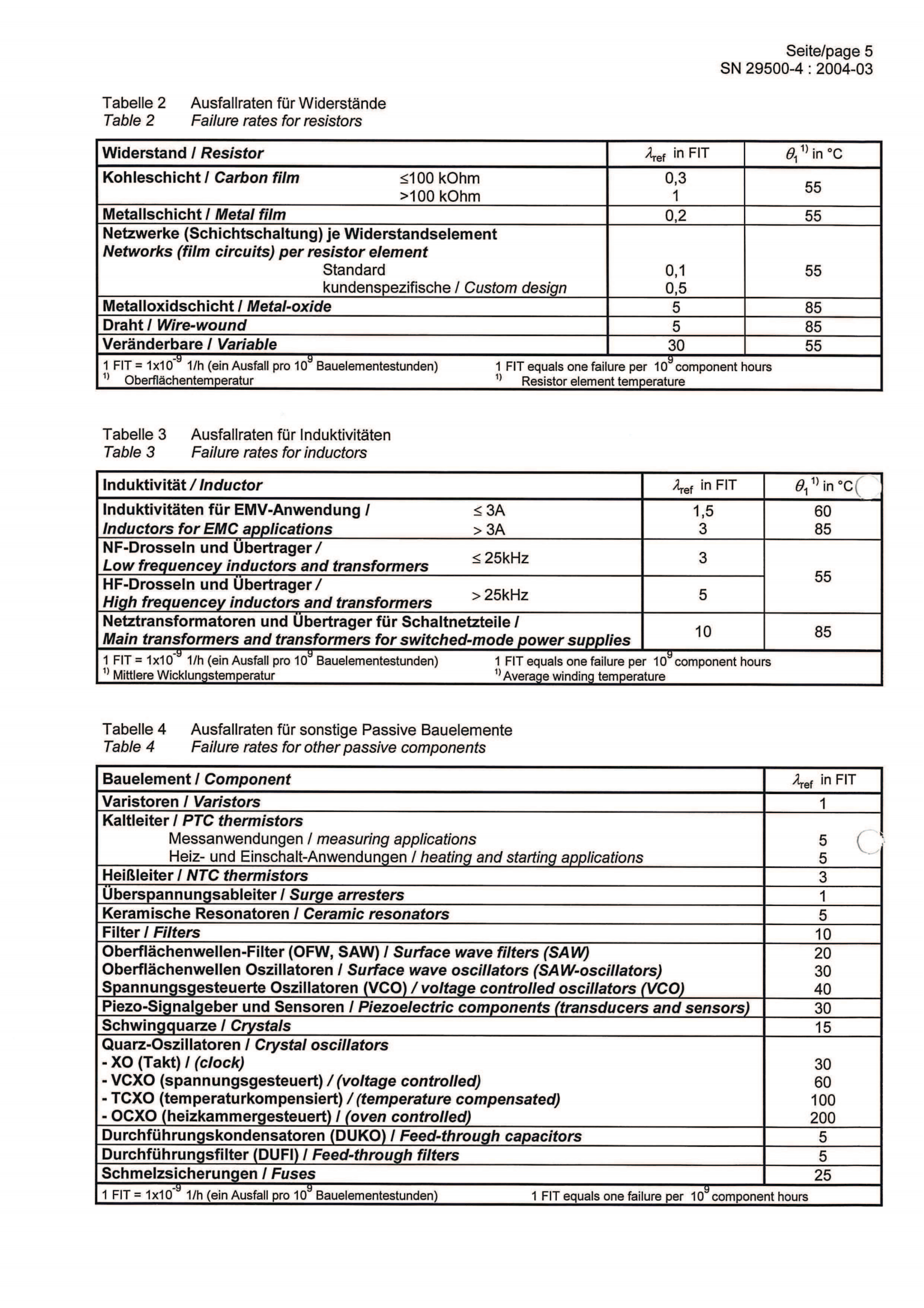 ISO26262培训 K5 安全性硬件开发模板（硬件定义和设计模板练习、硬件设计验证模板练习等）_21.png