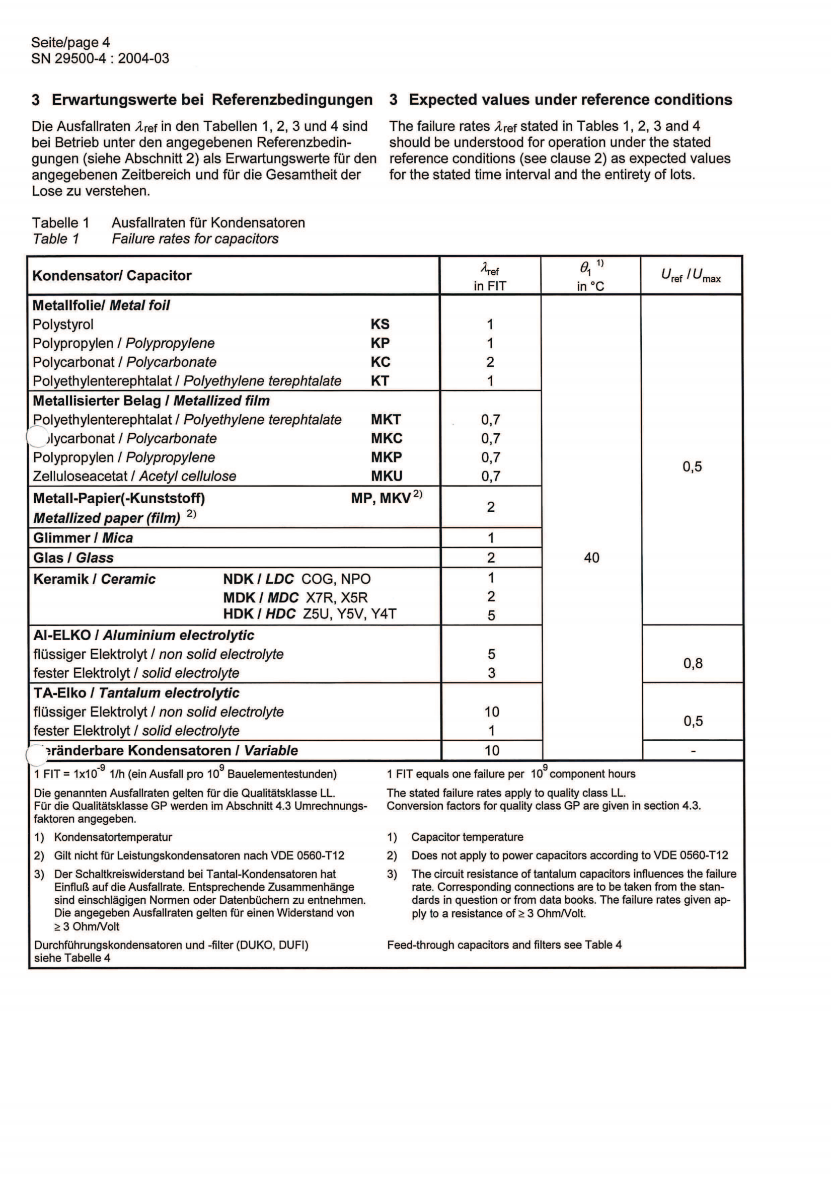 ISO26262培训 K5 安全性硬件开发模板（硬件定义和设计模板练习、硬件设计验证模板练习等）_20.png