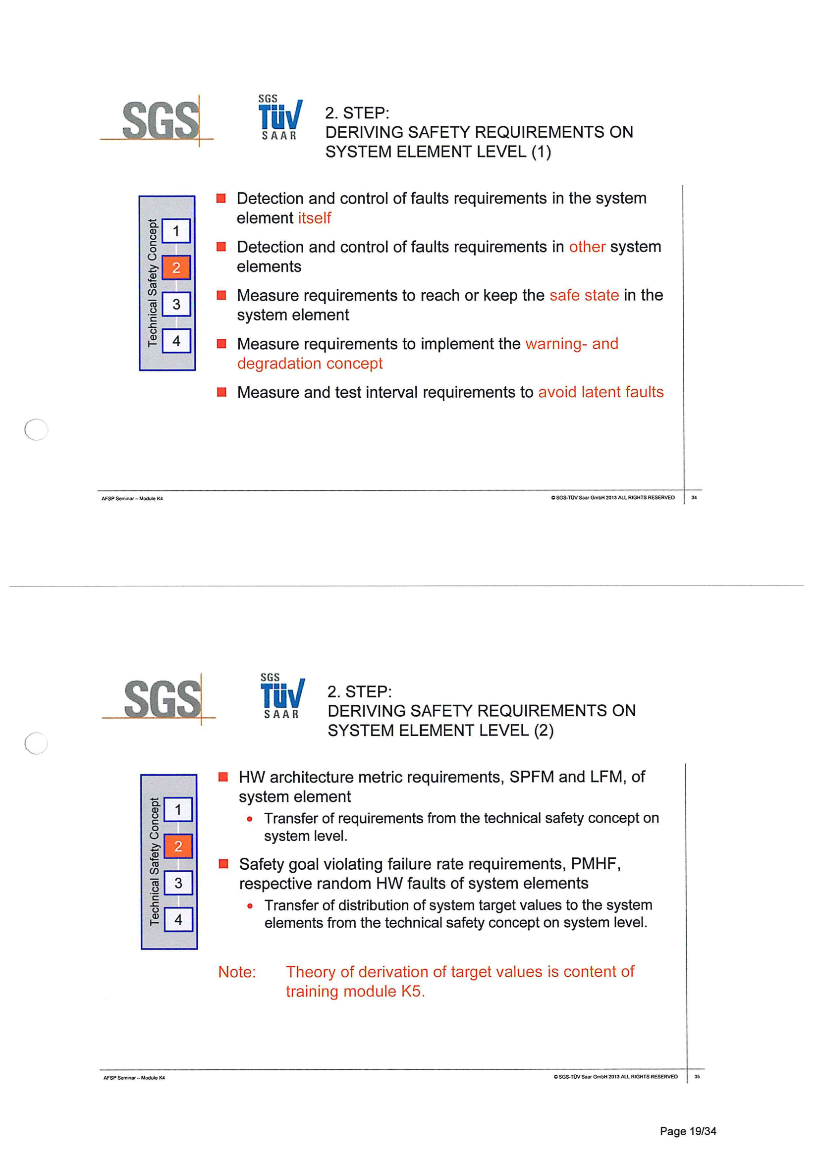 ISO26262培训 K4 系统开发_18.png