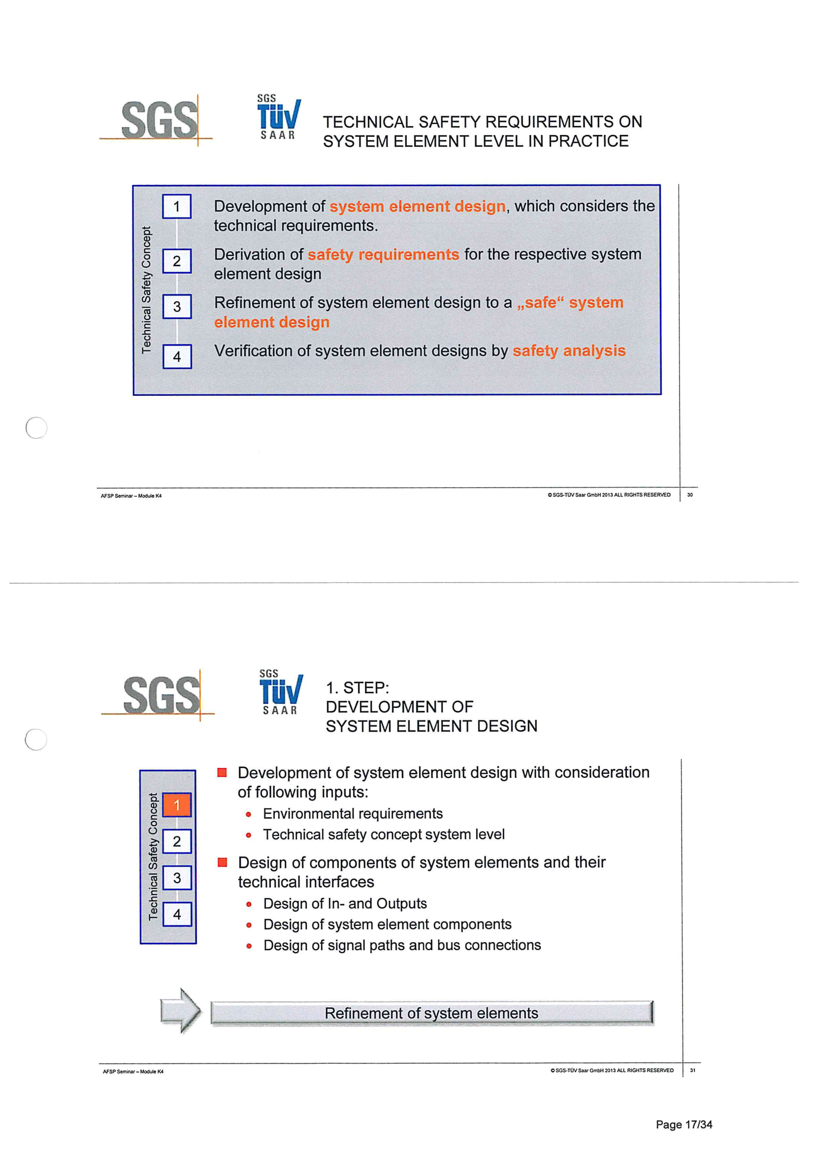 ISO26262培训 K4 系统开发_16.png