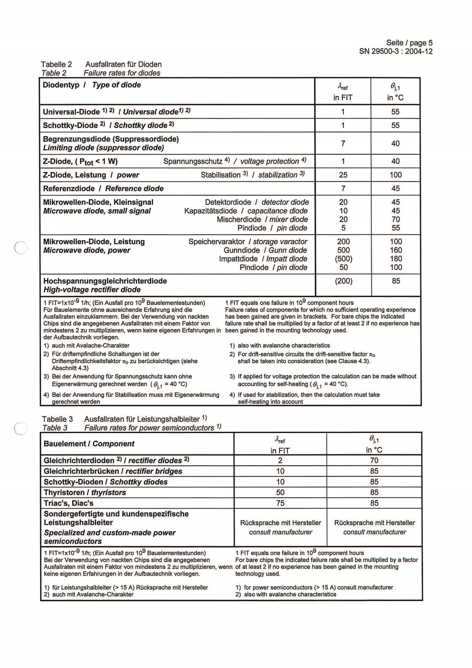 ISO26262培训 K5 安全性硬件开发模板（硬件定义和设计模板练习、硬件设计验证模板练习等）_18.png