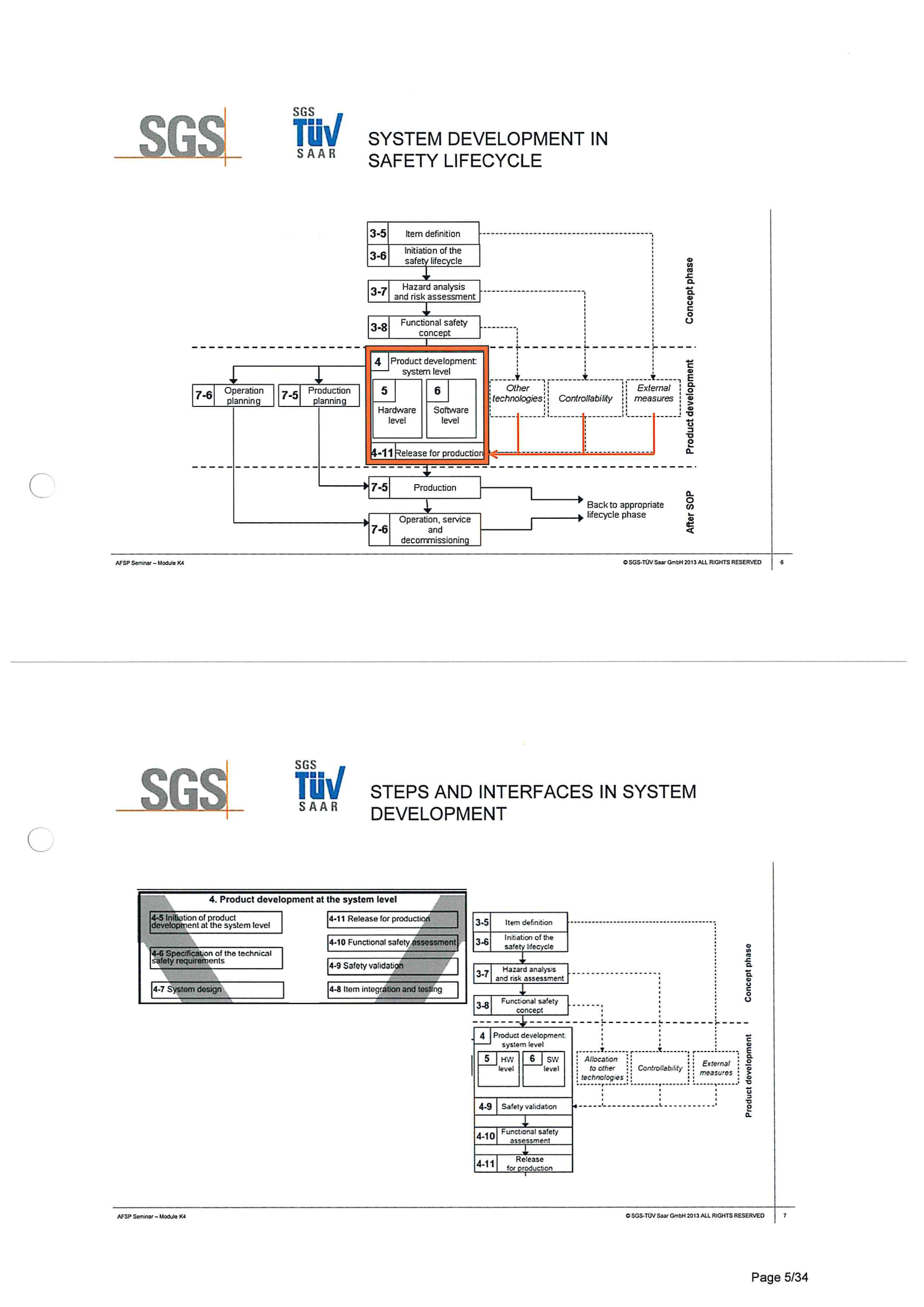 ISO26262培训 K4 系统开发_04.png