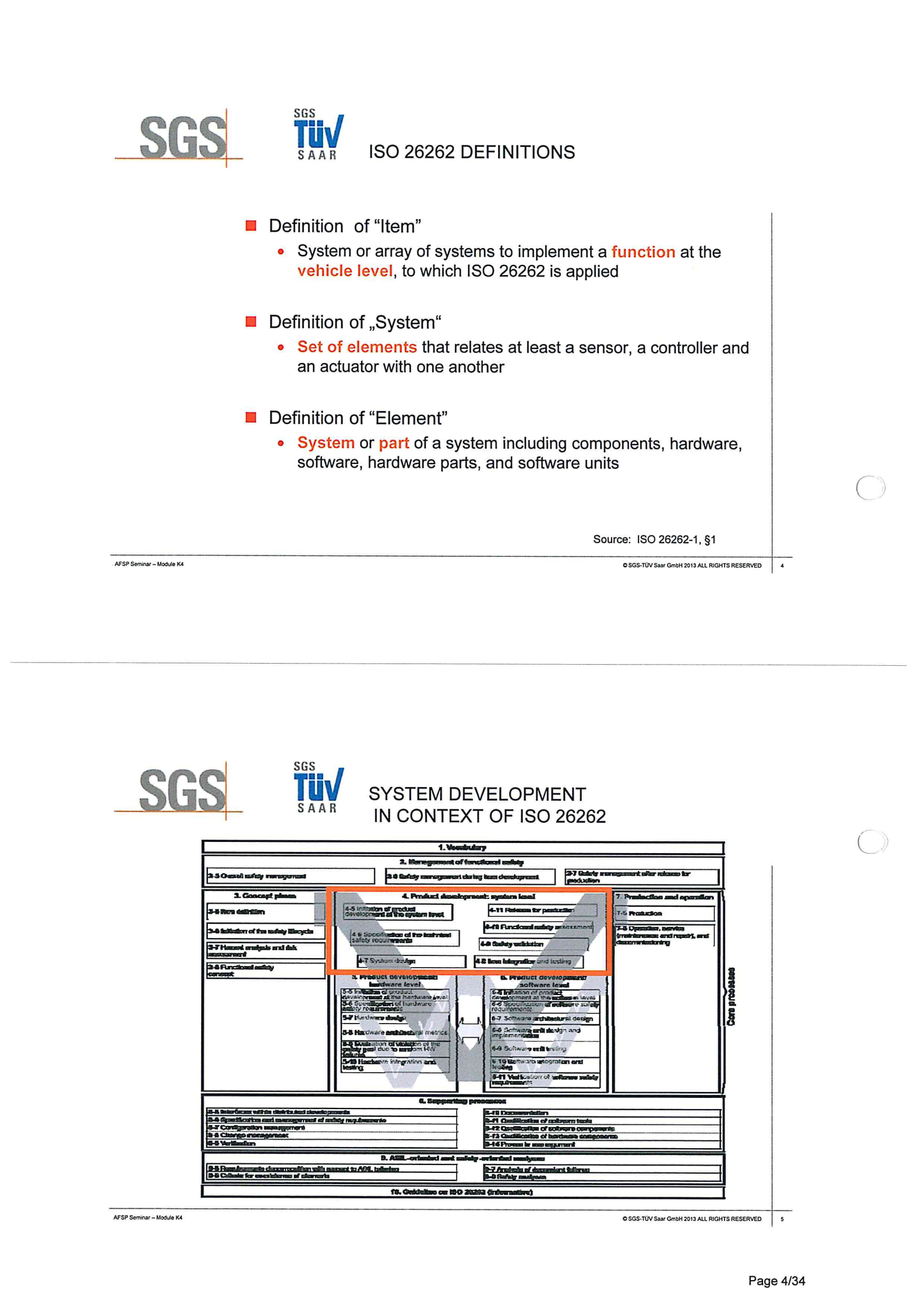 ISO26262培训 K4 系统开发_03.png