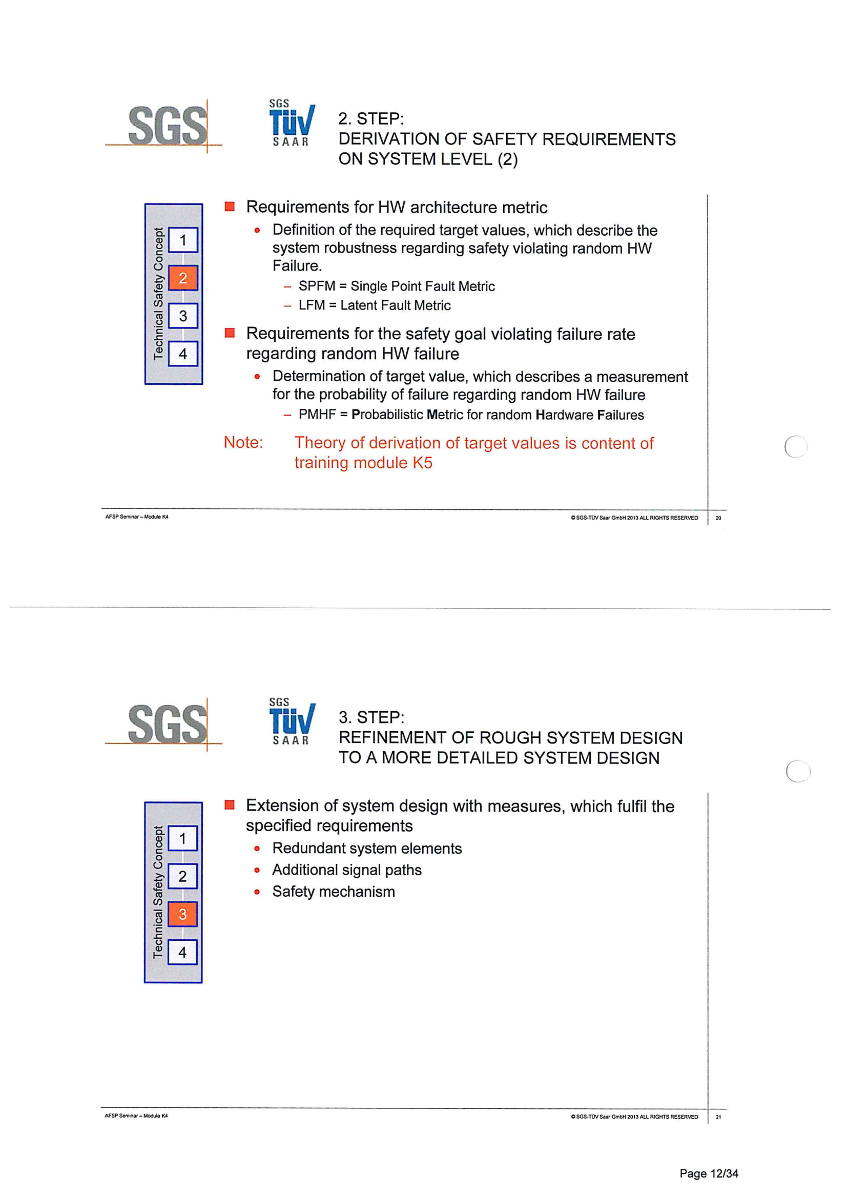 ISO26262培训 K4 系统开发_11.png