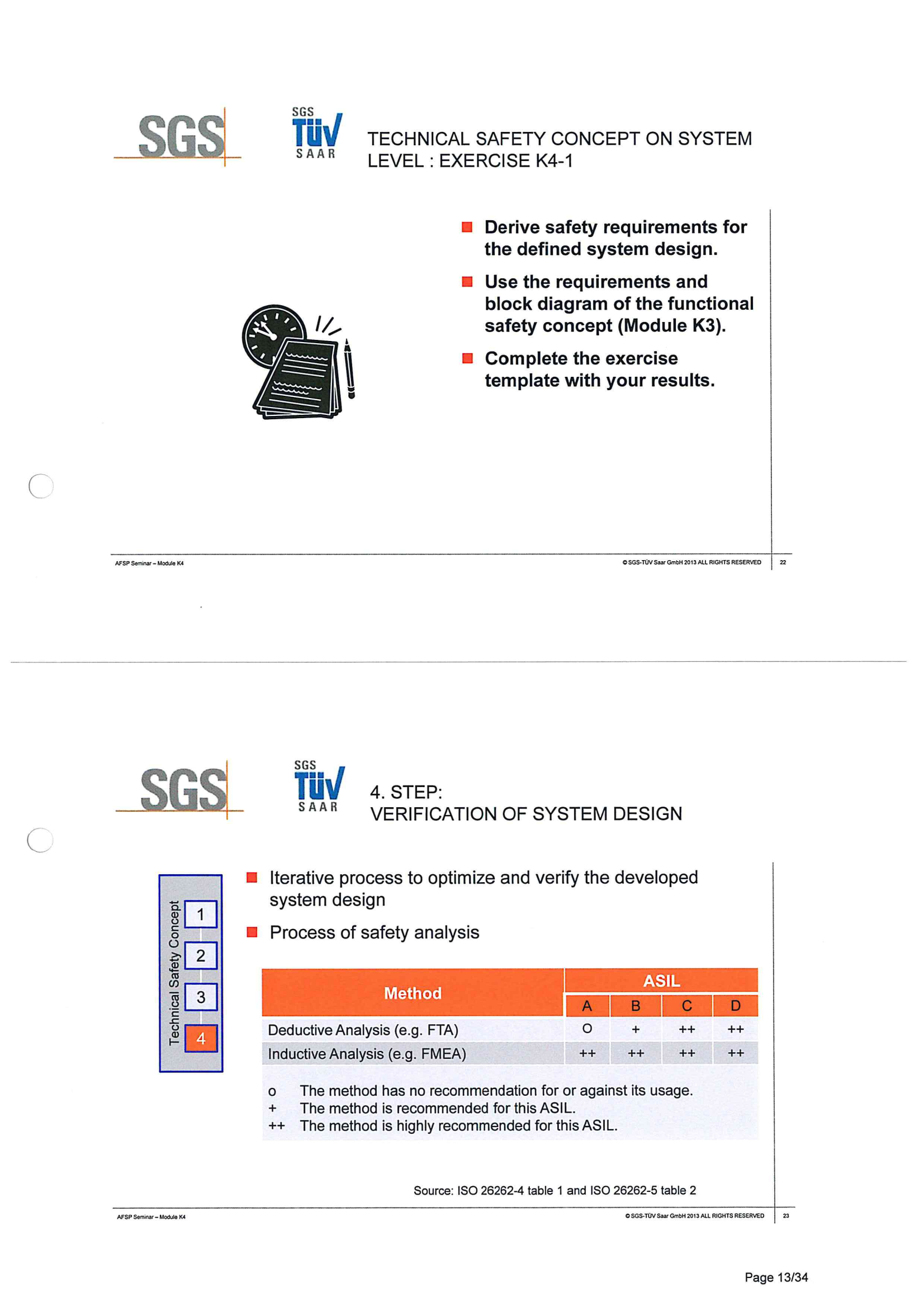 ISO26262培训 K4 系统开发_12.png