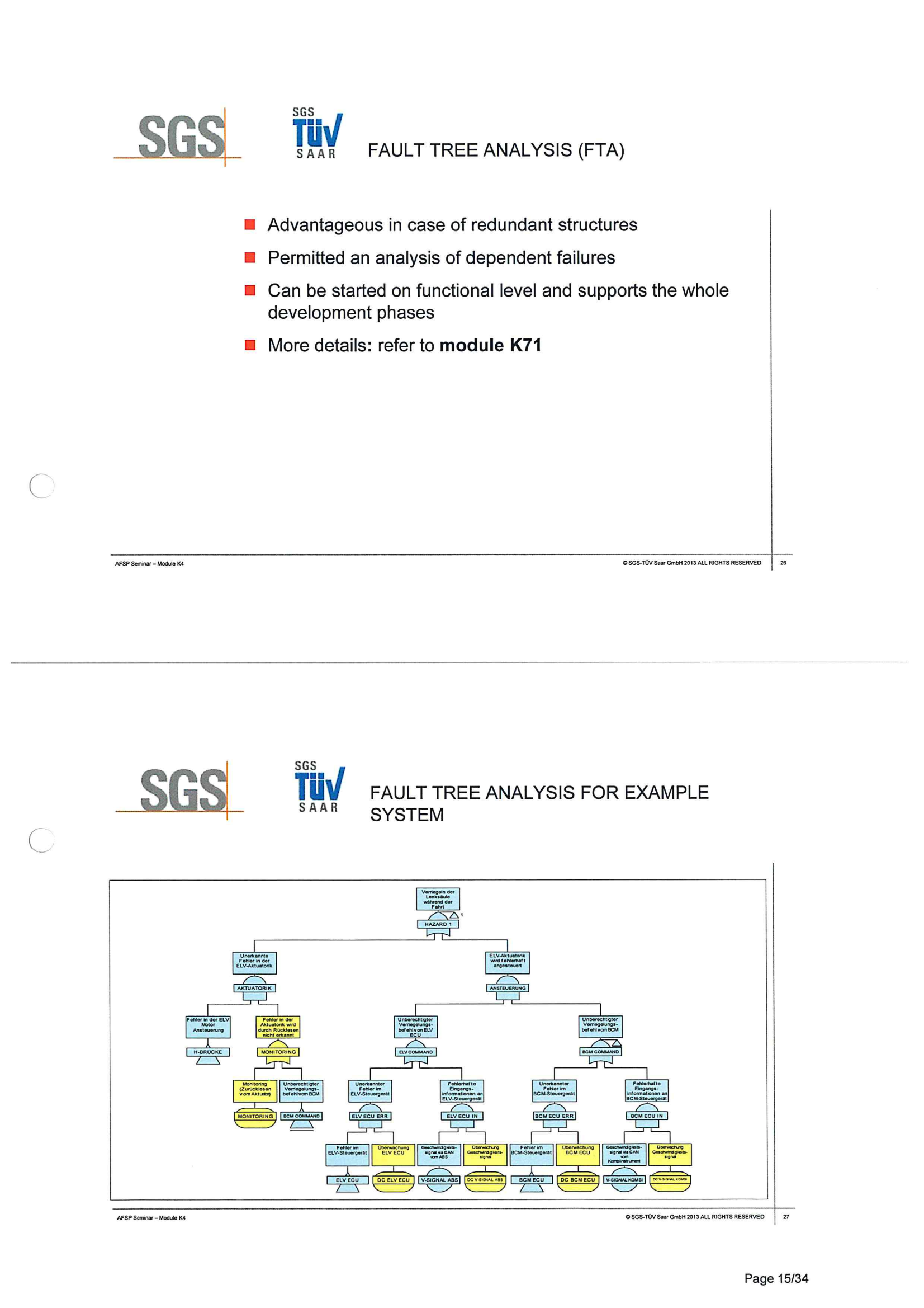 ISO26262培训 K4 系统开发_14.png