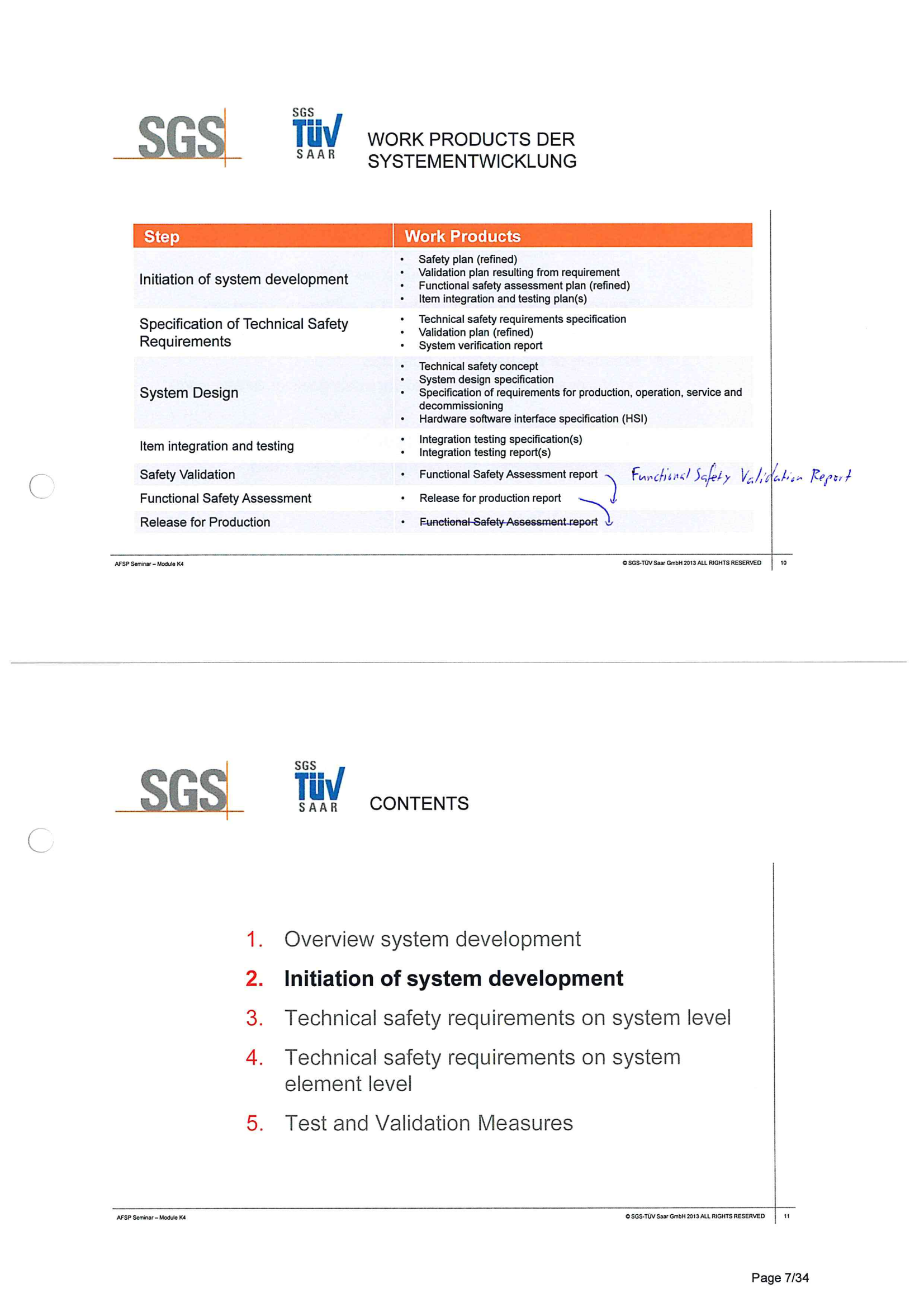 ISO26262培训 K4 系统开发_06.png