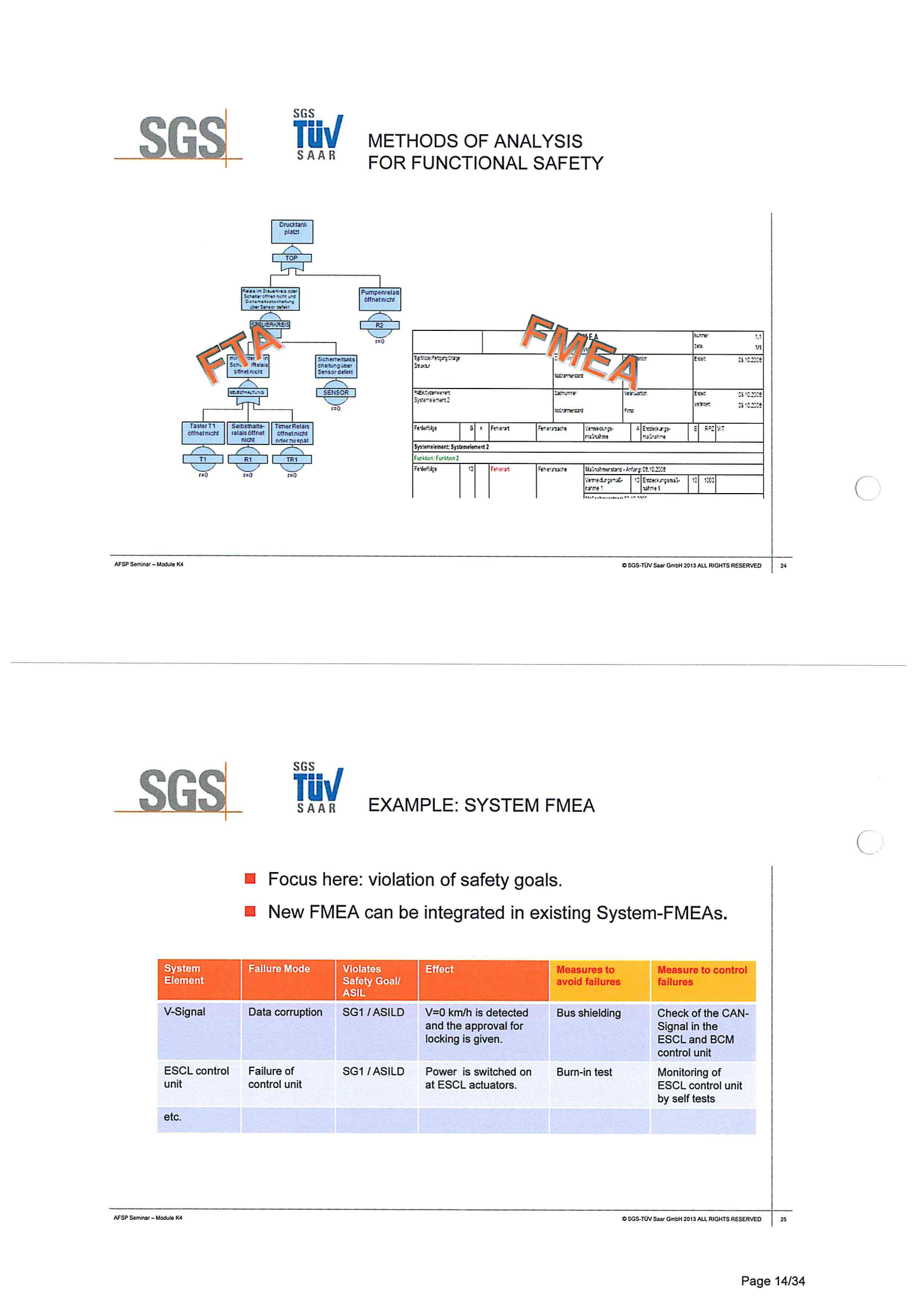 ISO26262培训 K4 系统开发_13.png