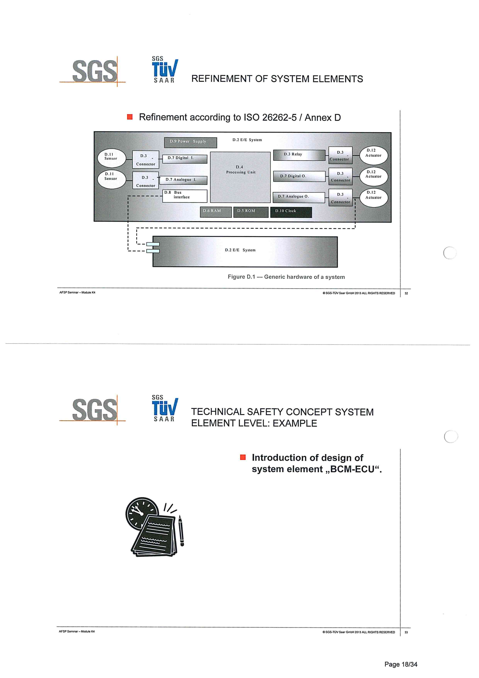ISO26262培训 K4 系统开发_17.png