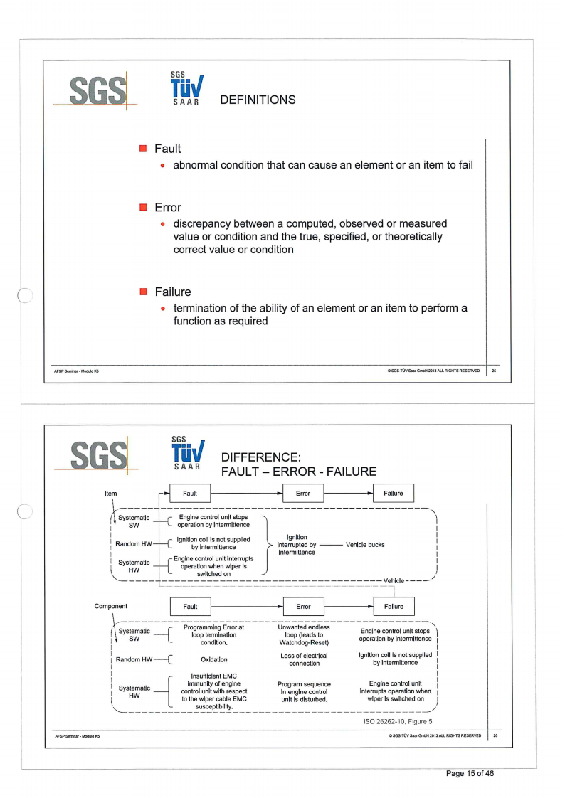 ISO26262培训 K5 安全性硬件开发_14.png