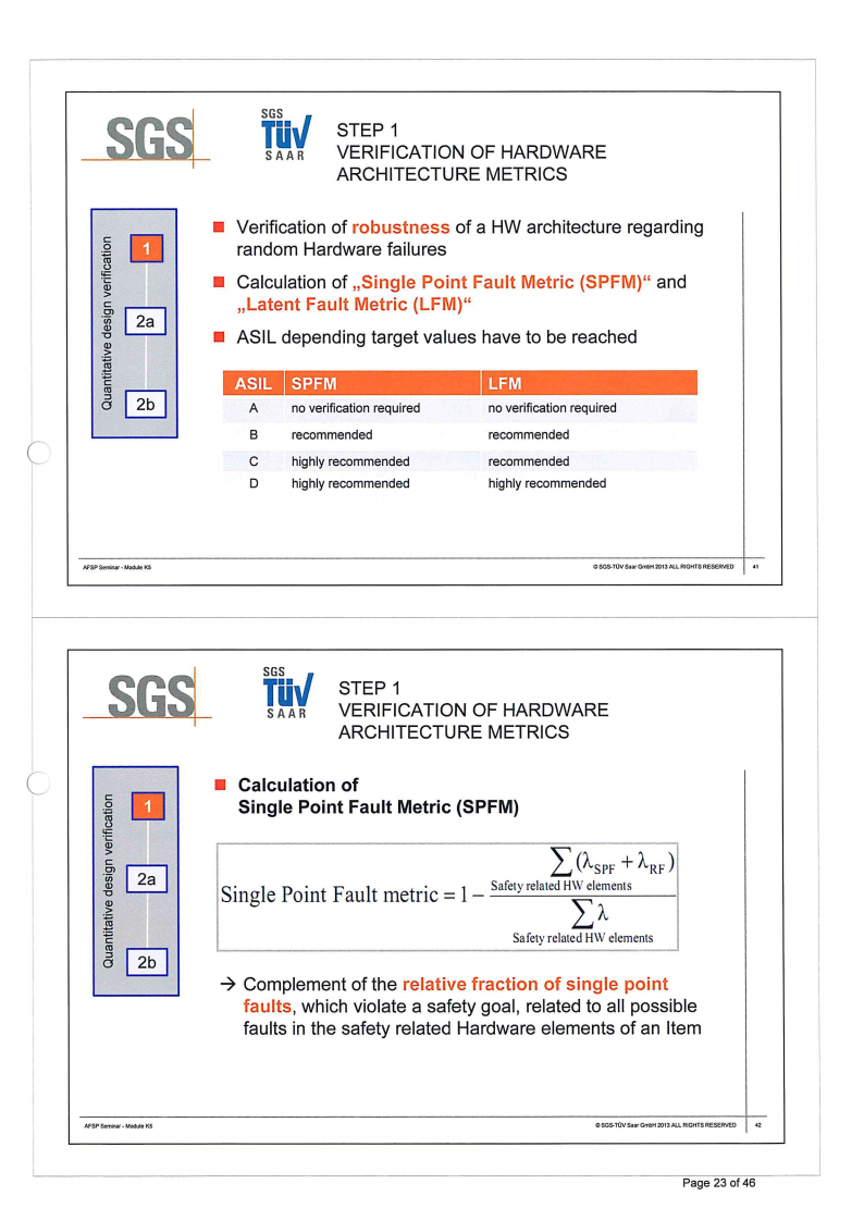 ISO26262培训 K5 安全性硬件开发_22.png