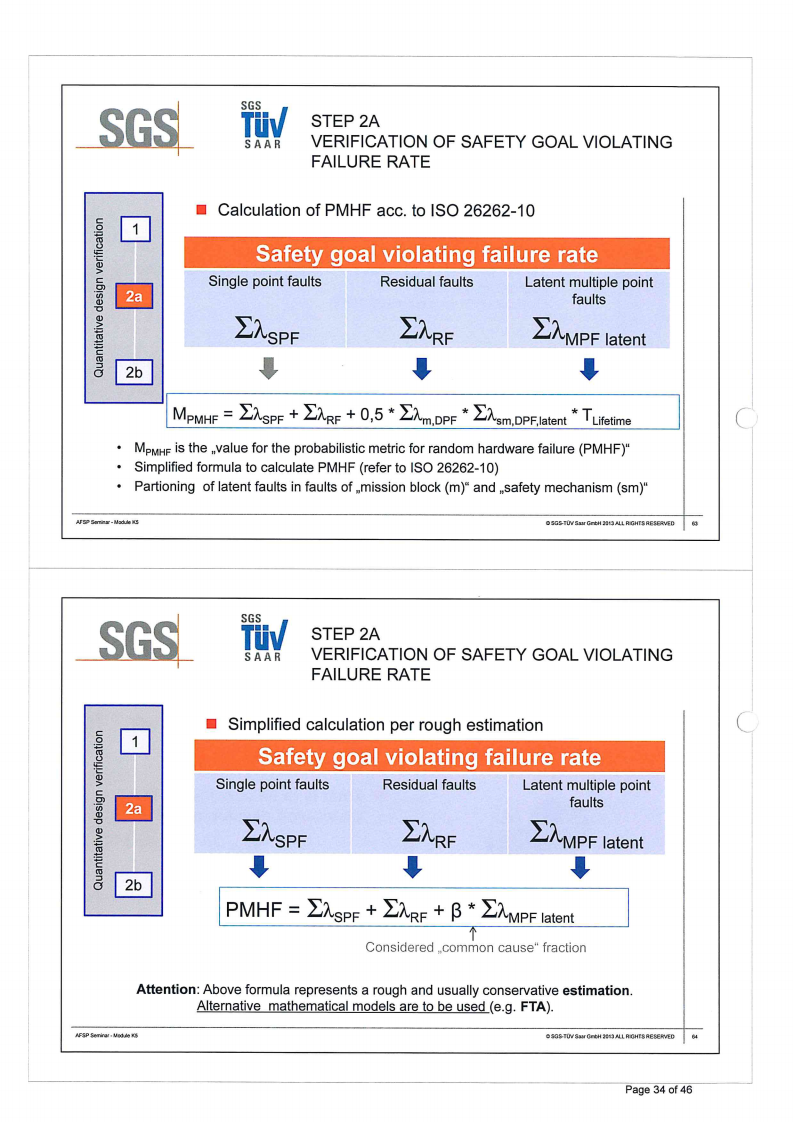 ISO26262培训 K5 安全性硬件开发_33.png