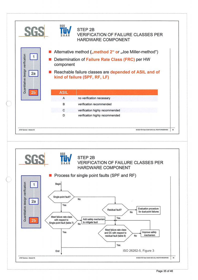 ISO26262培训 K5 安全性硬件开发_34.png