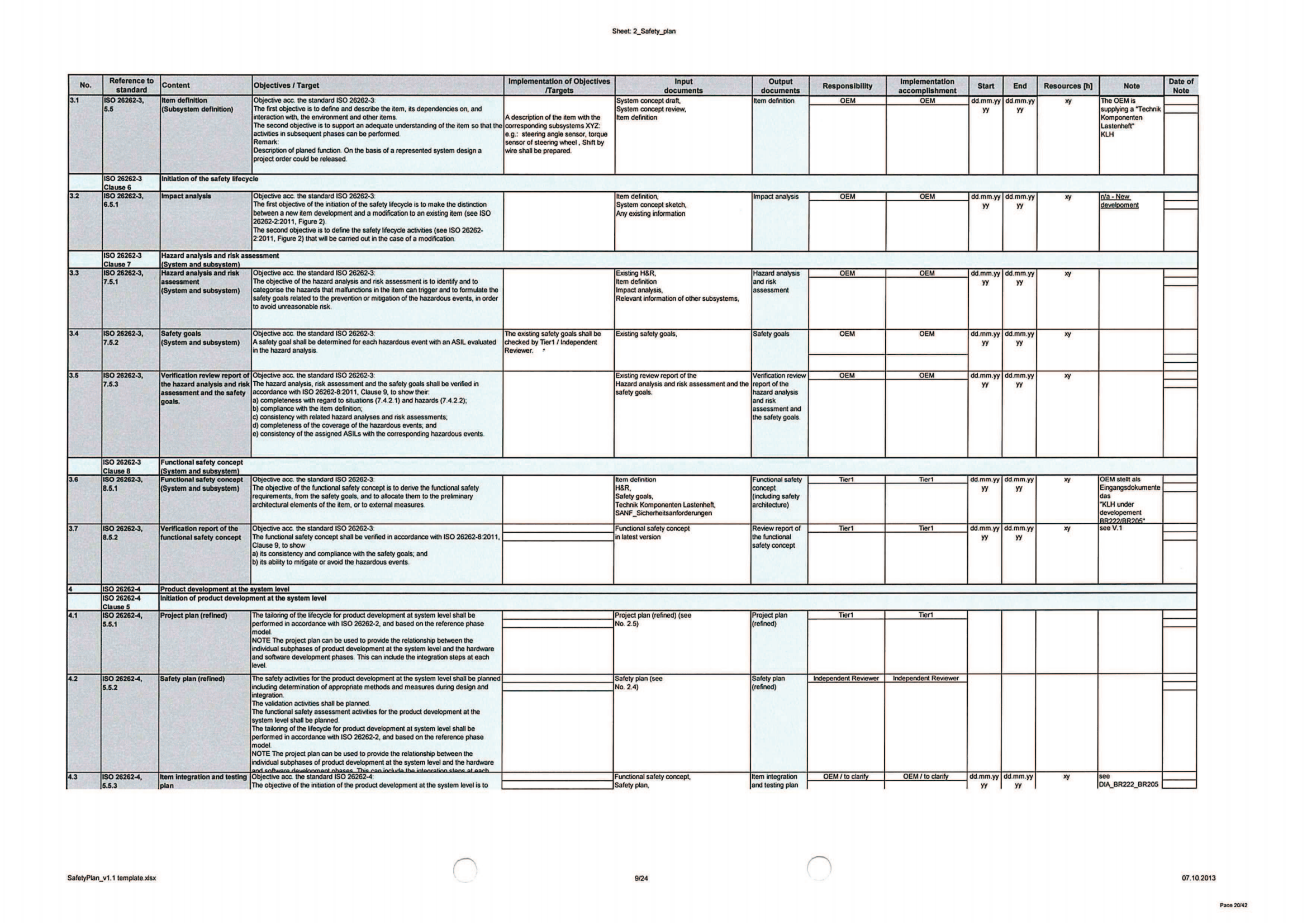 ISO26262培训 K2 安全管理、过程、支持过程模板（安全计划模板、安全案例模板、DIA模板等）_19.png