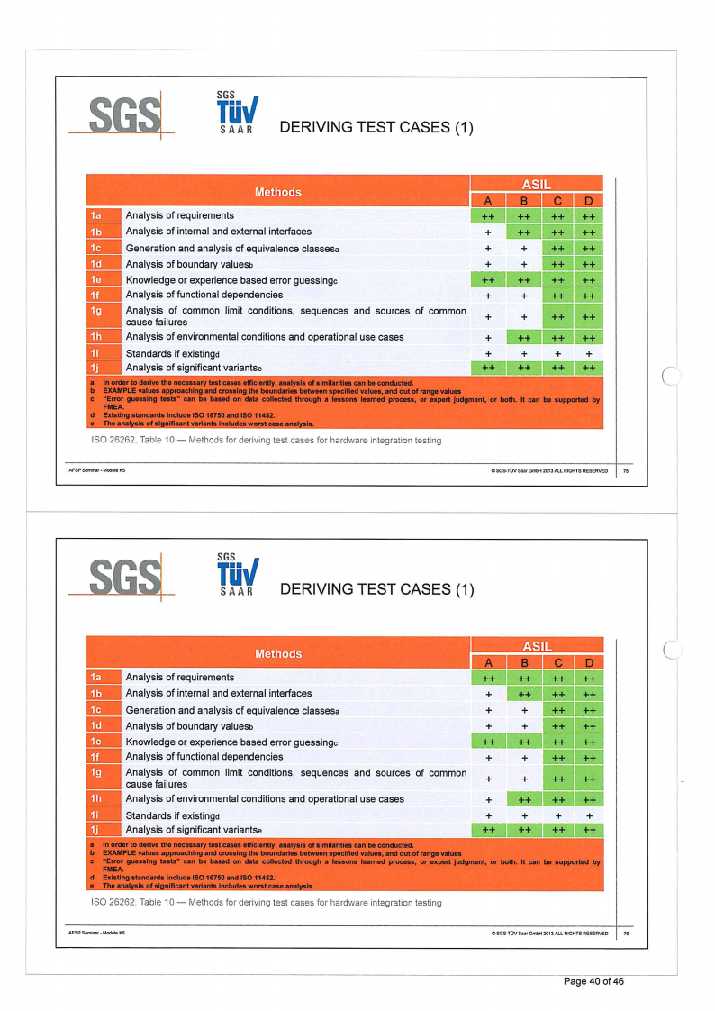 ISO26262培训 K5 安全性硬件开发_39.png