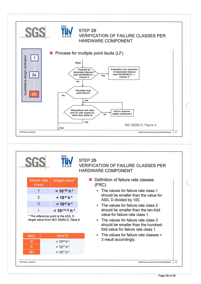 ISO26262培训 K5 安全性硬件开发_35.png