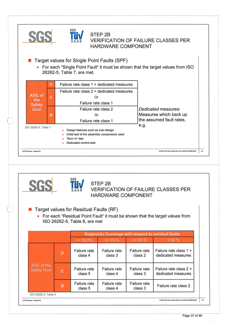 ISO26262培训 K5 安全性硬件开发_36.png
