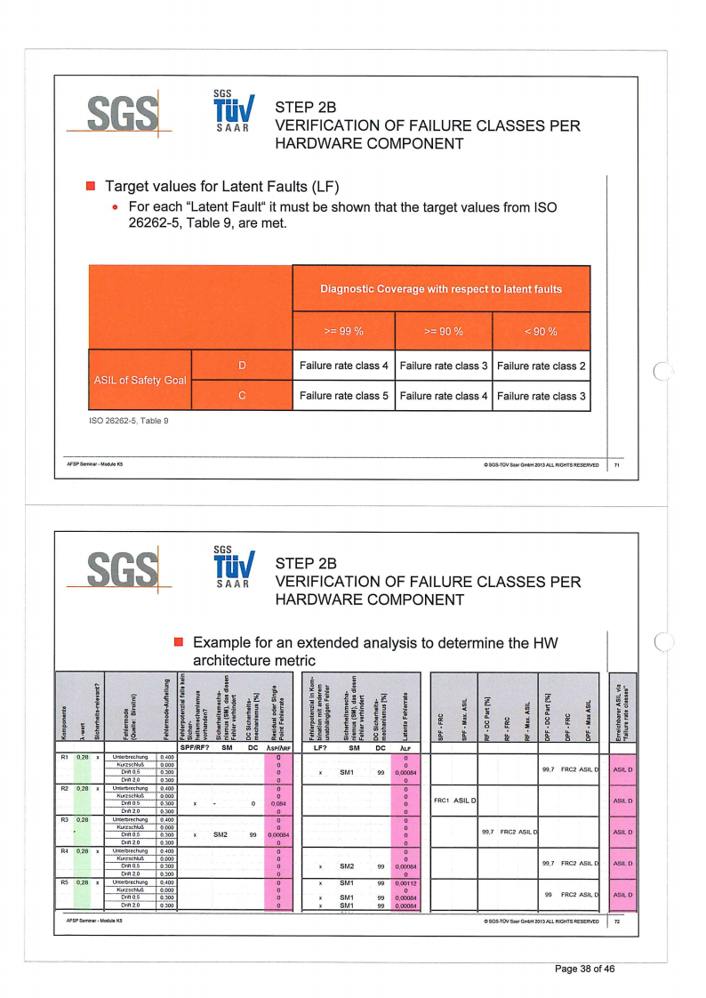 ISO26262培训 K5 安全性硬件开发_37.png