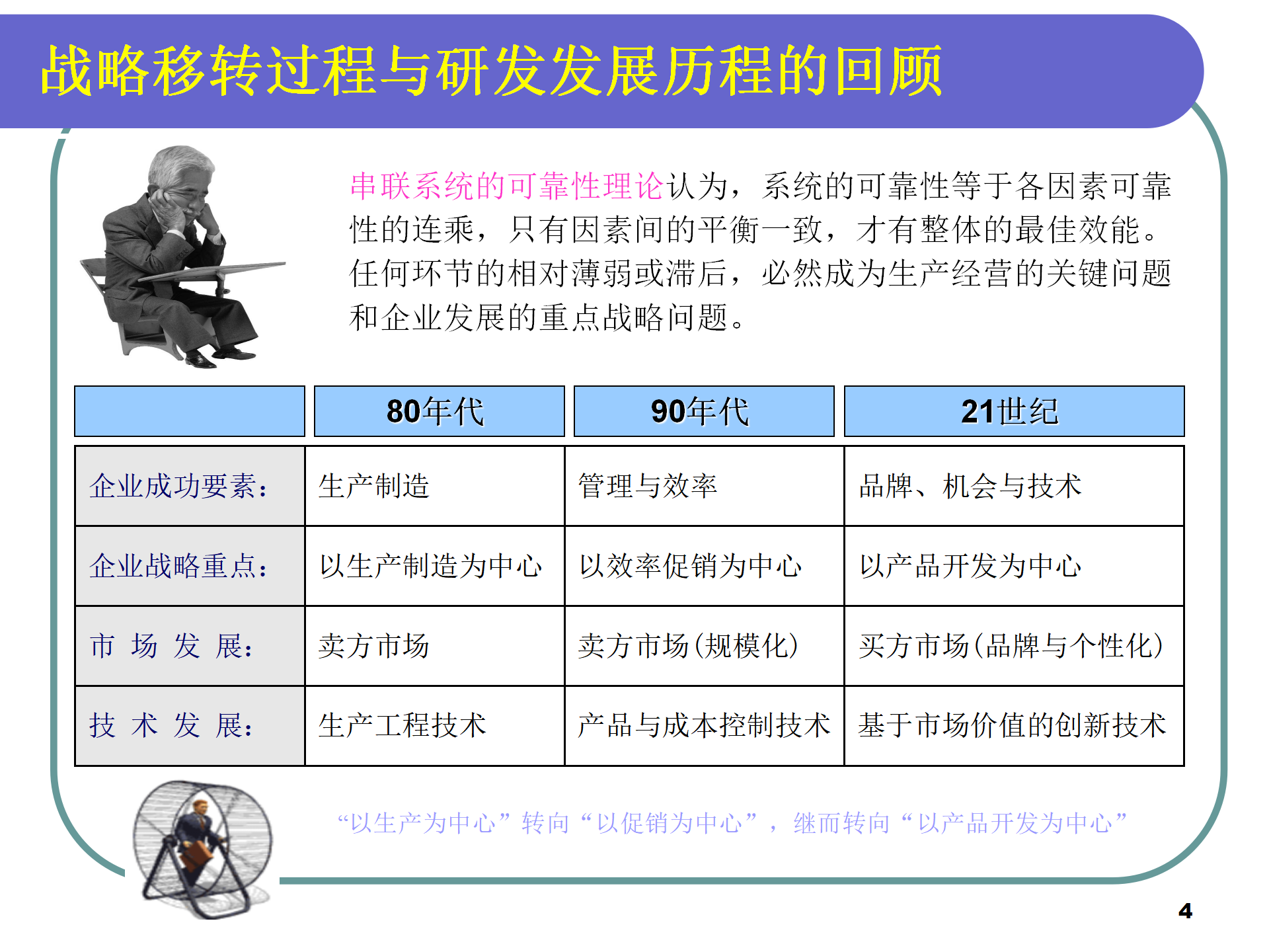 01 IPD集成产品开发流程培训 77P_04.png