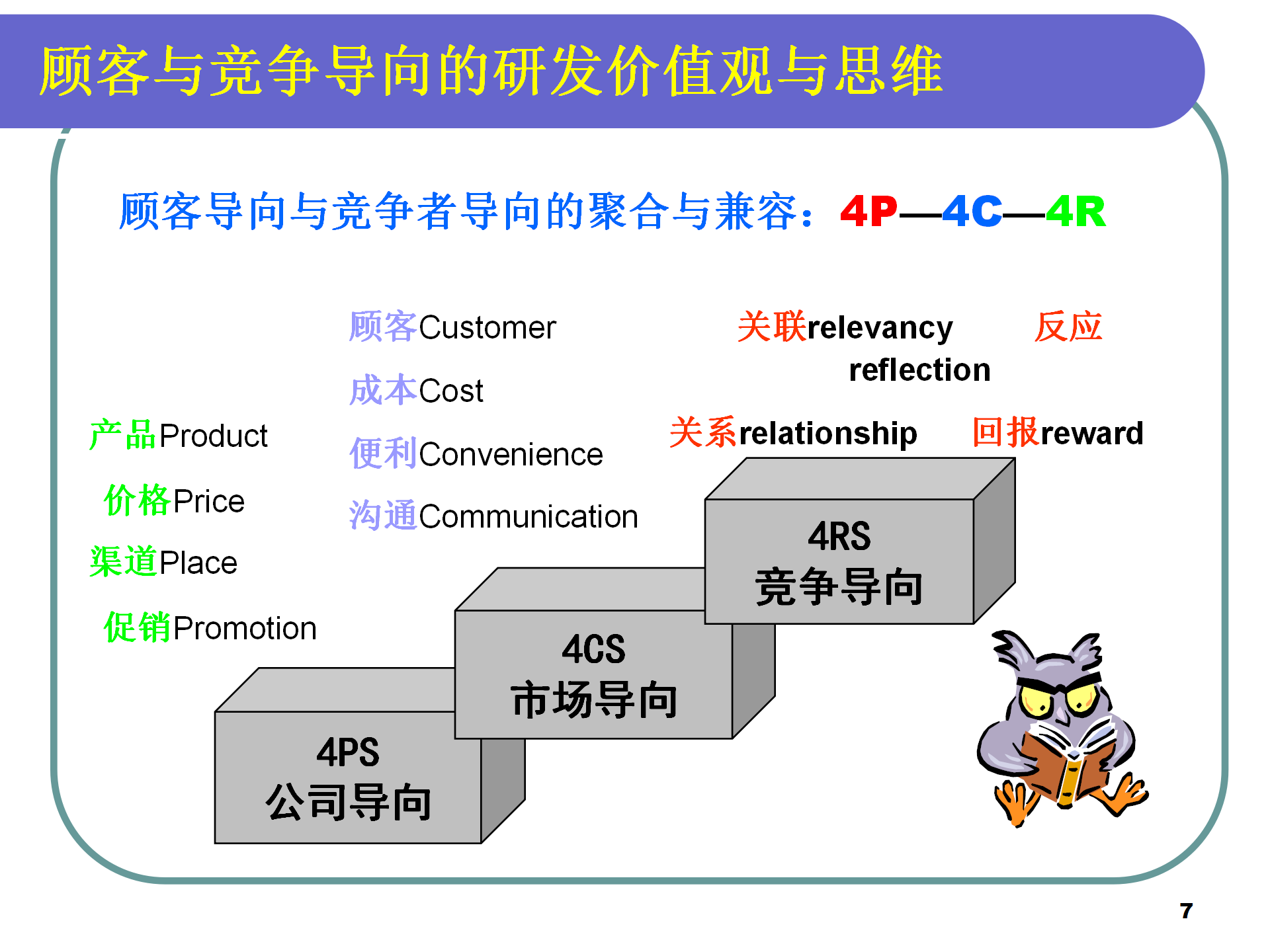 01 IPD集成产品开发流程培训 77P_07.png