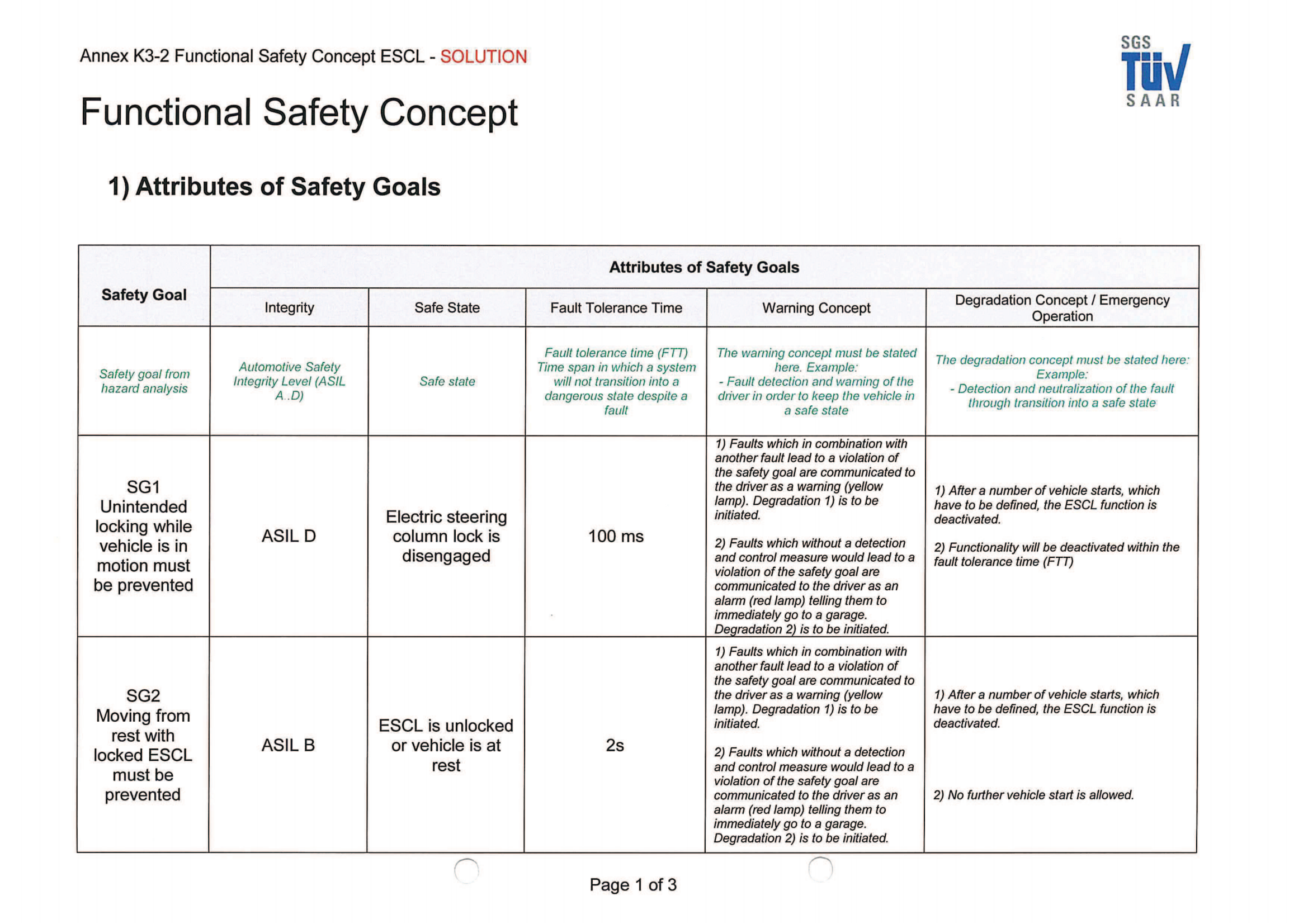 ISO26262培训 K3 概念开发模板（项定义模板、危害分析及危险评估模板、功能安全概念模板）_10.png
