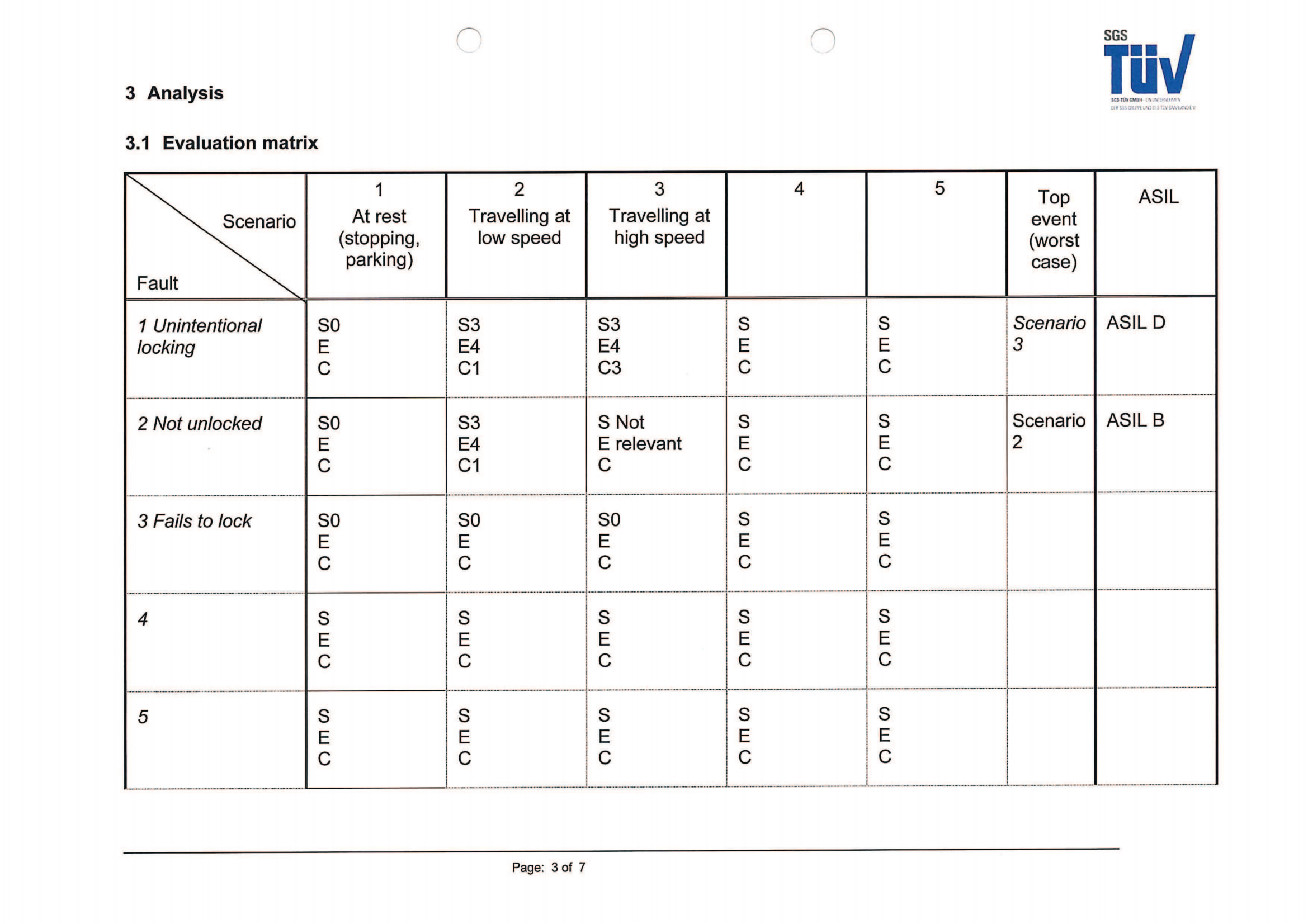ISO26262培训 K3 概念开发模板（项定义模板、危害分析及危险评估模板、功能安全概念模板）_05.png