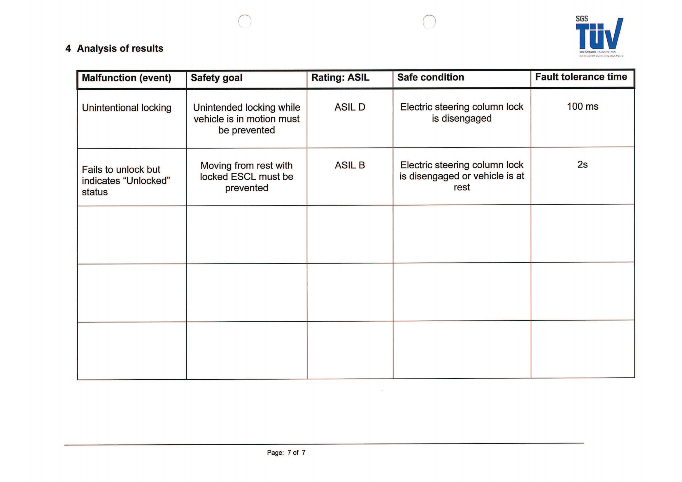 ISO26262培训 K3 概念开发模板（项定义模板、危害分析及危险评估模板、功能安全概念模板）_09.png