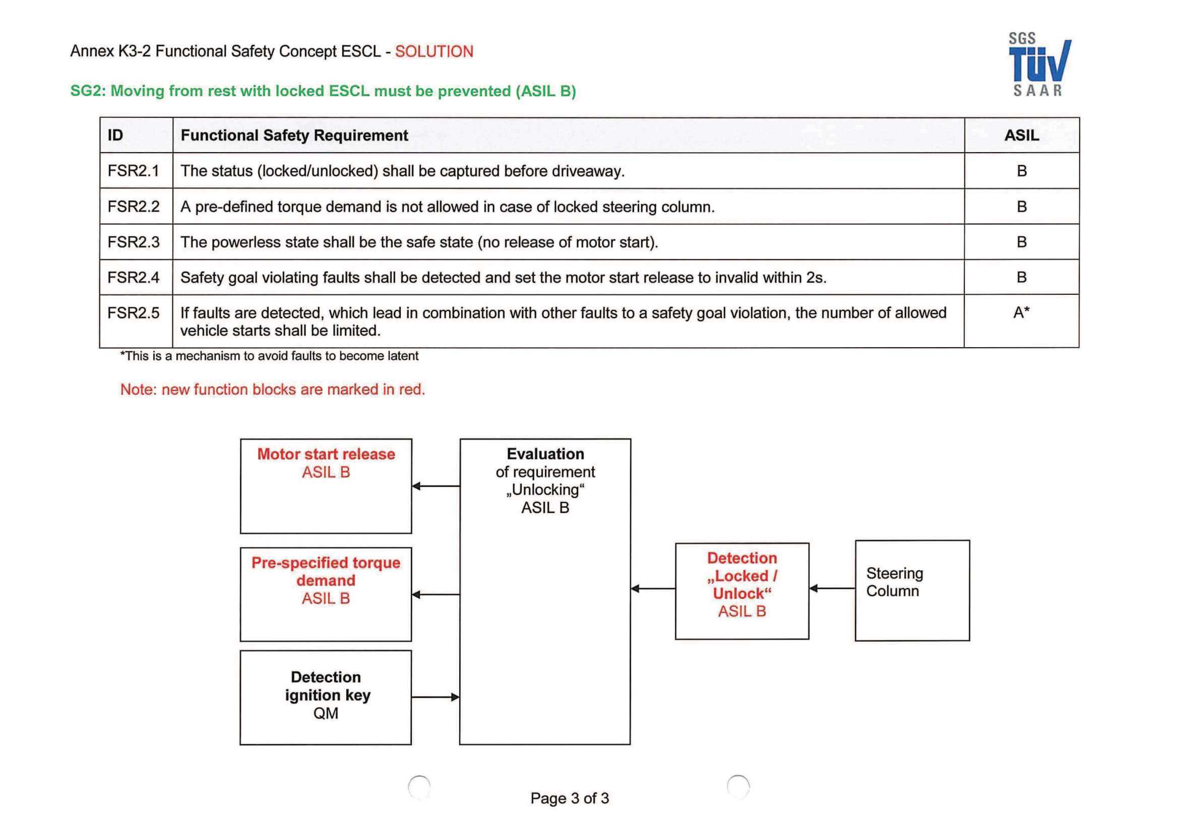ISO26262培训 K3 概念开发模板（项定义模板、危害分析及危险评估模板、功能安全概念模板）_12.png