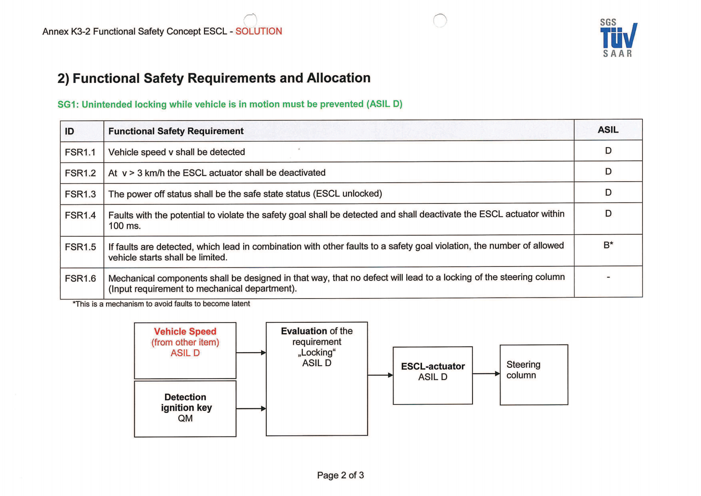 ISO26262培训 K3 概念开发模板（项定义模板、危害分析及危险评估模板、功能安全概念模板）_11.png