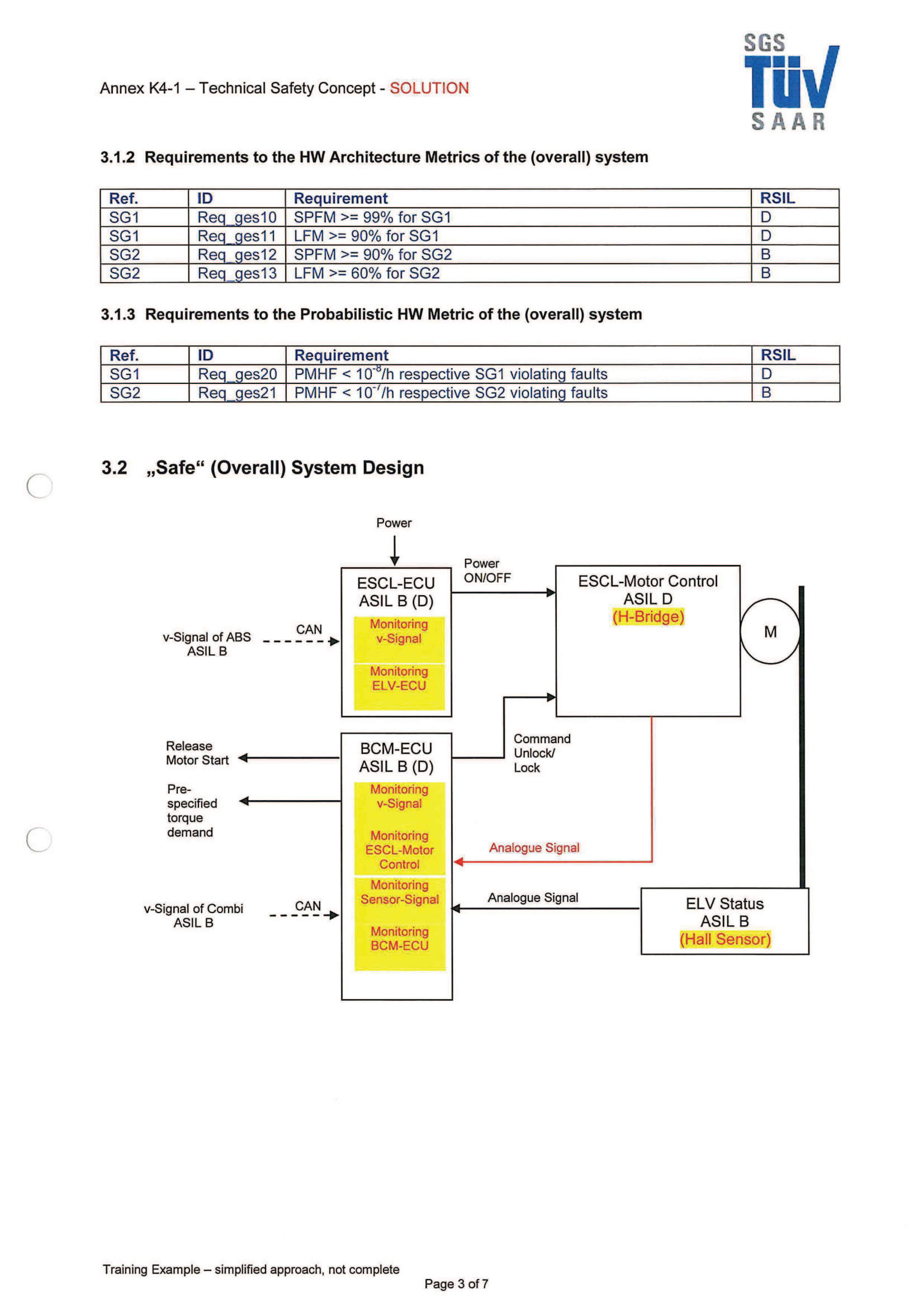 ISO26262培训 K4 系统开发模板（技术安全性概念模板、系统分析模板）_03.png