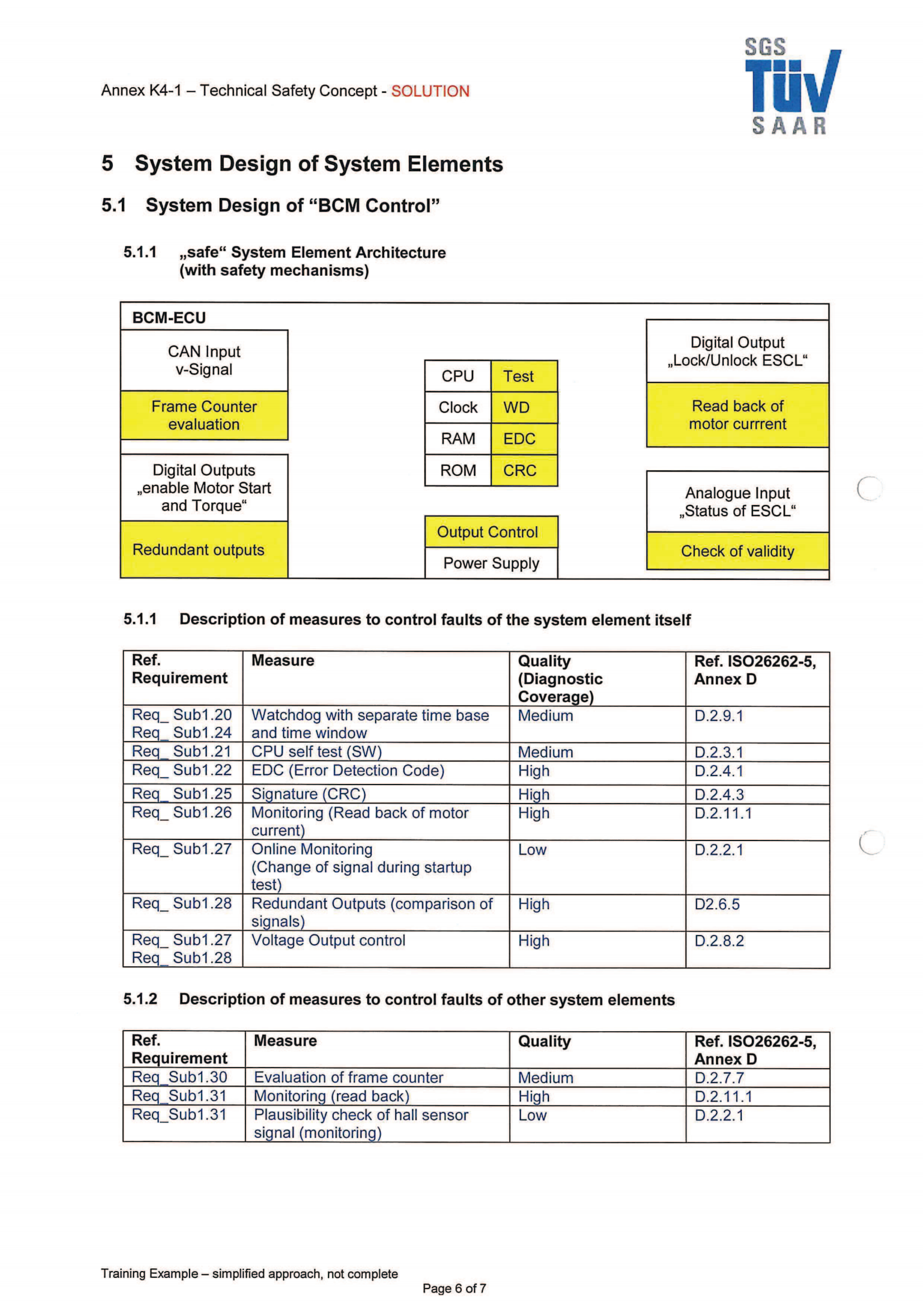 ISO26262培训 K4 系统开发模板（技术安全性概念模板、系统分析模板）_06.png