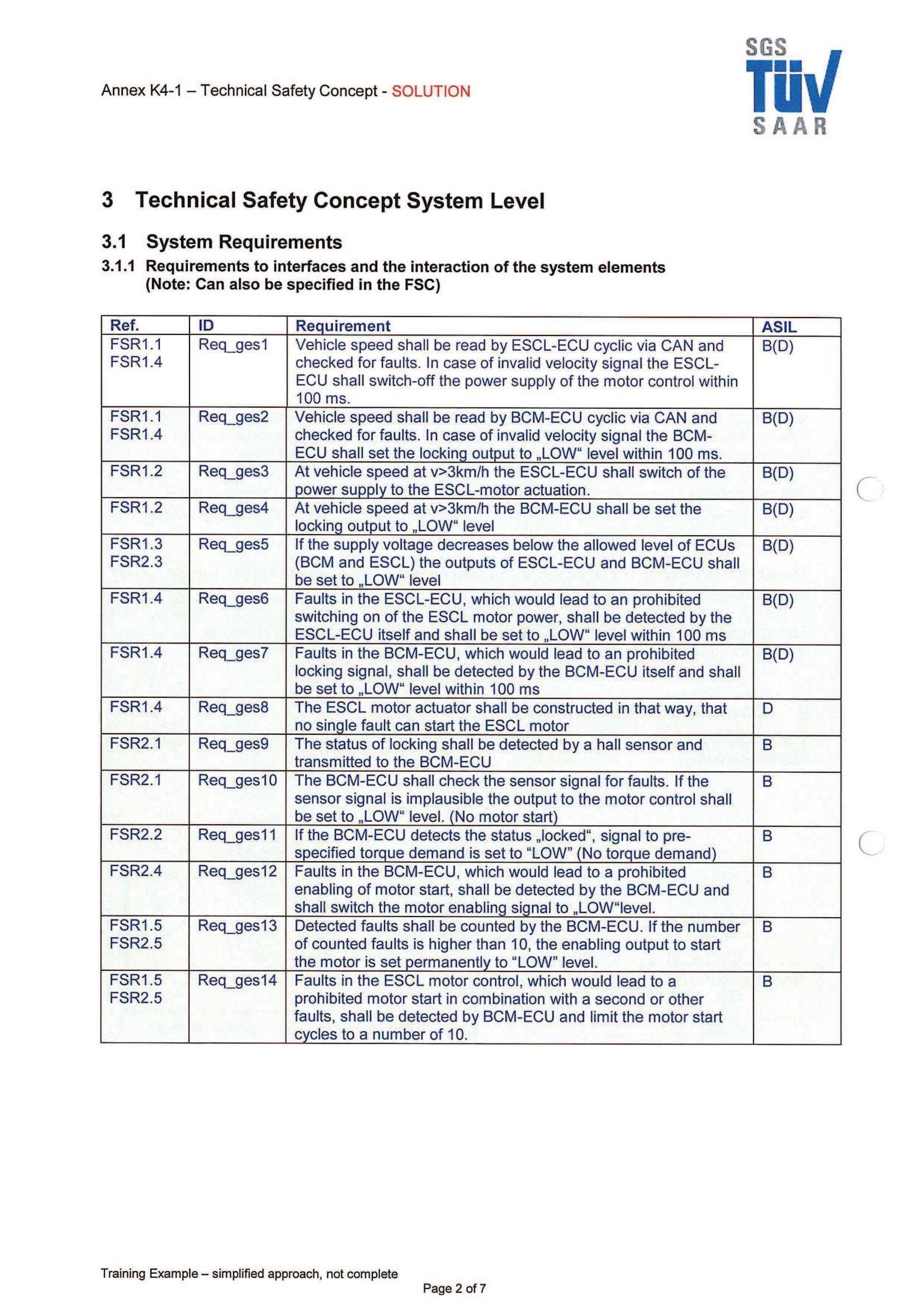 ISO26262培训 K4 系统开发模板（技术安全性概念模板、系统分析模板）_02.png