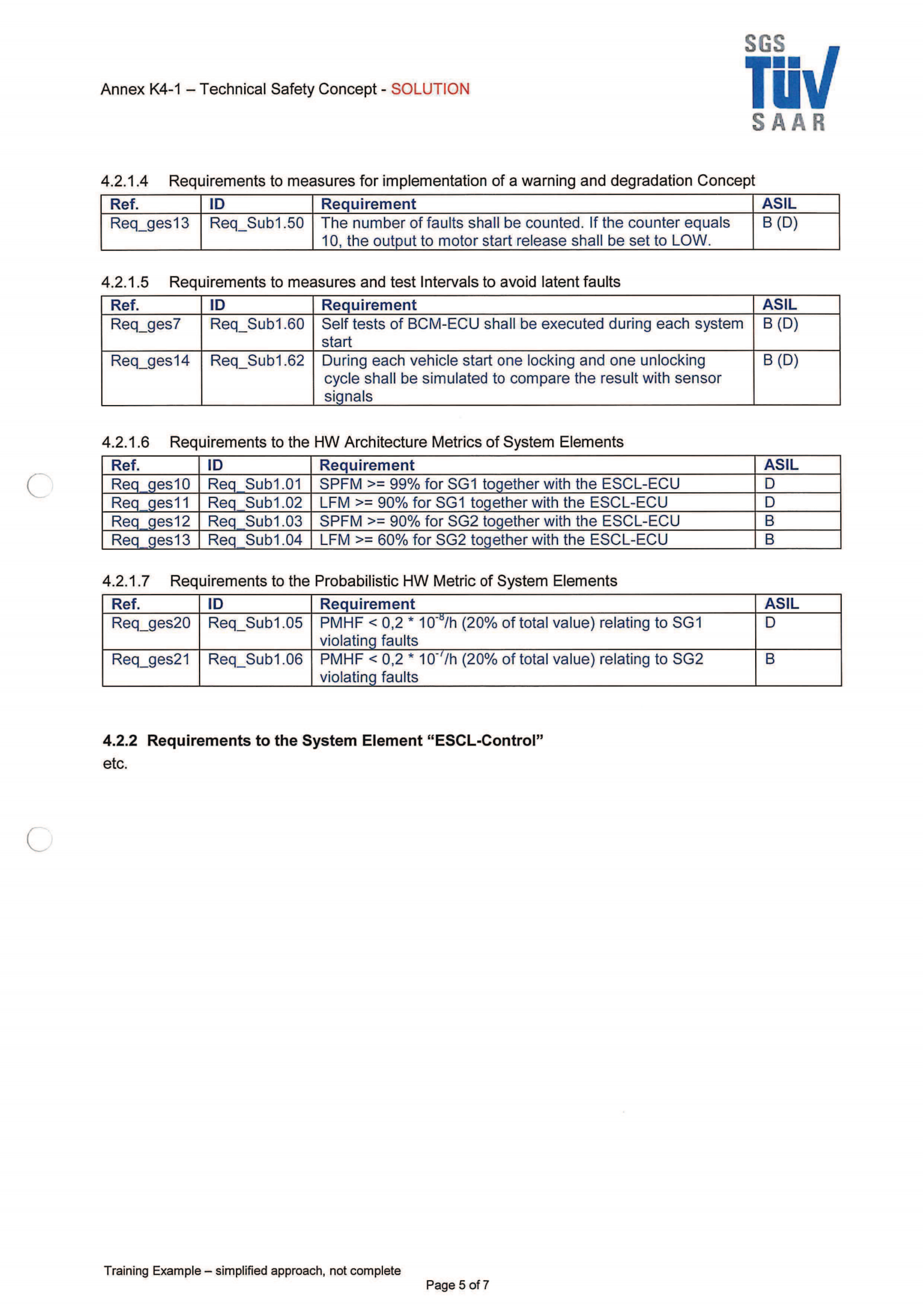 ISO26262培训 K4 系统开发模板（技术安全性概念模板、系统分析模板）_05.png