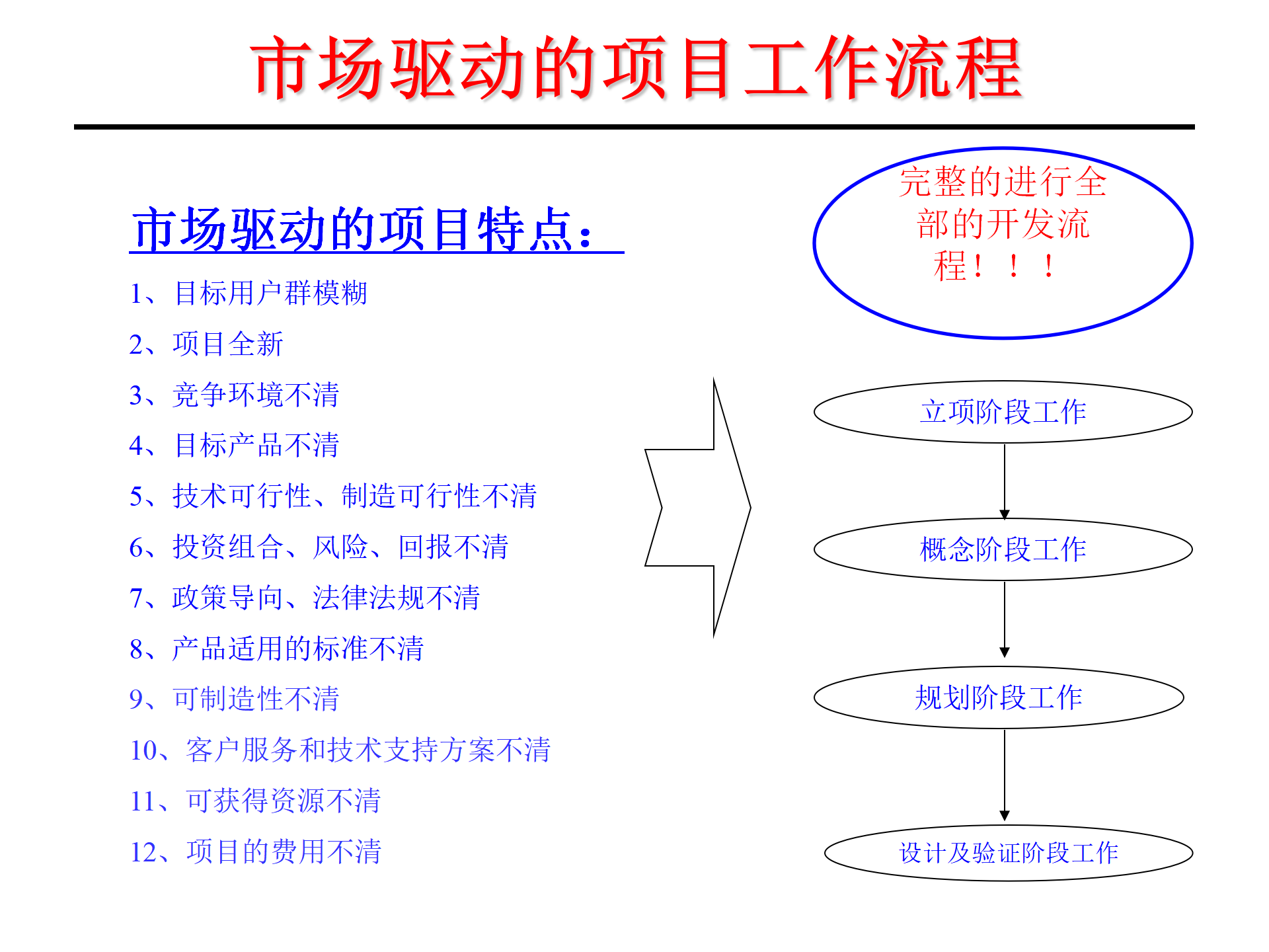 01 IPD产品开发流程(标准) ppt 19_04.png
