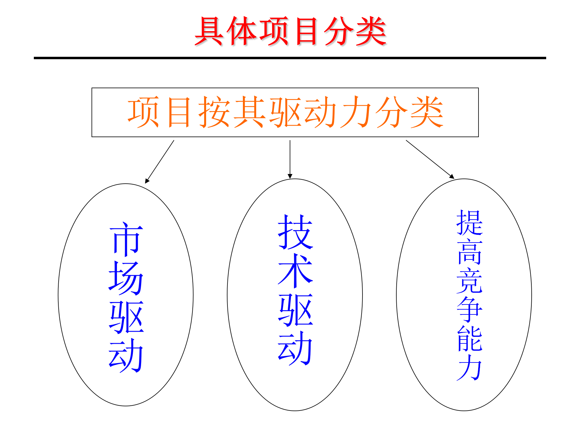 01 IPD产品开发流程(标准) ppt 19_03.png