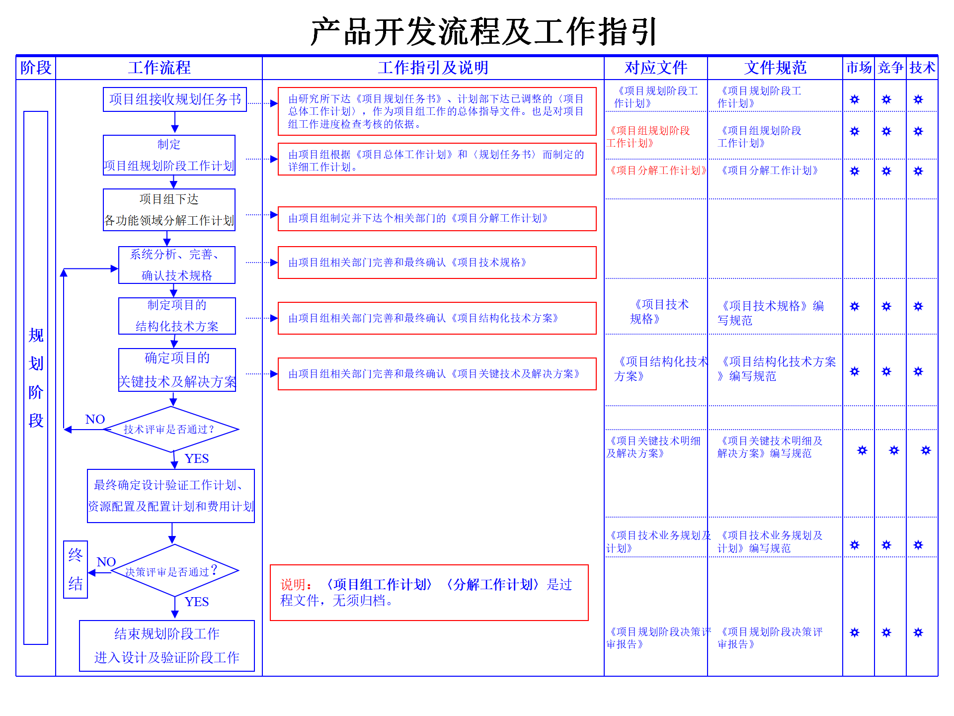 01 IPD产品开发流程(标准) ppt 19_15.png
