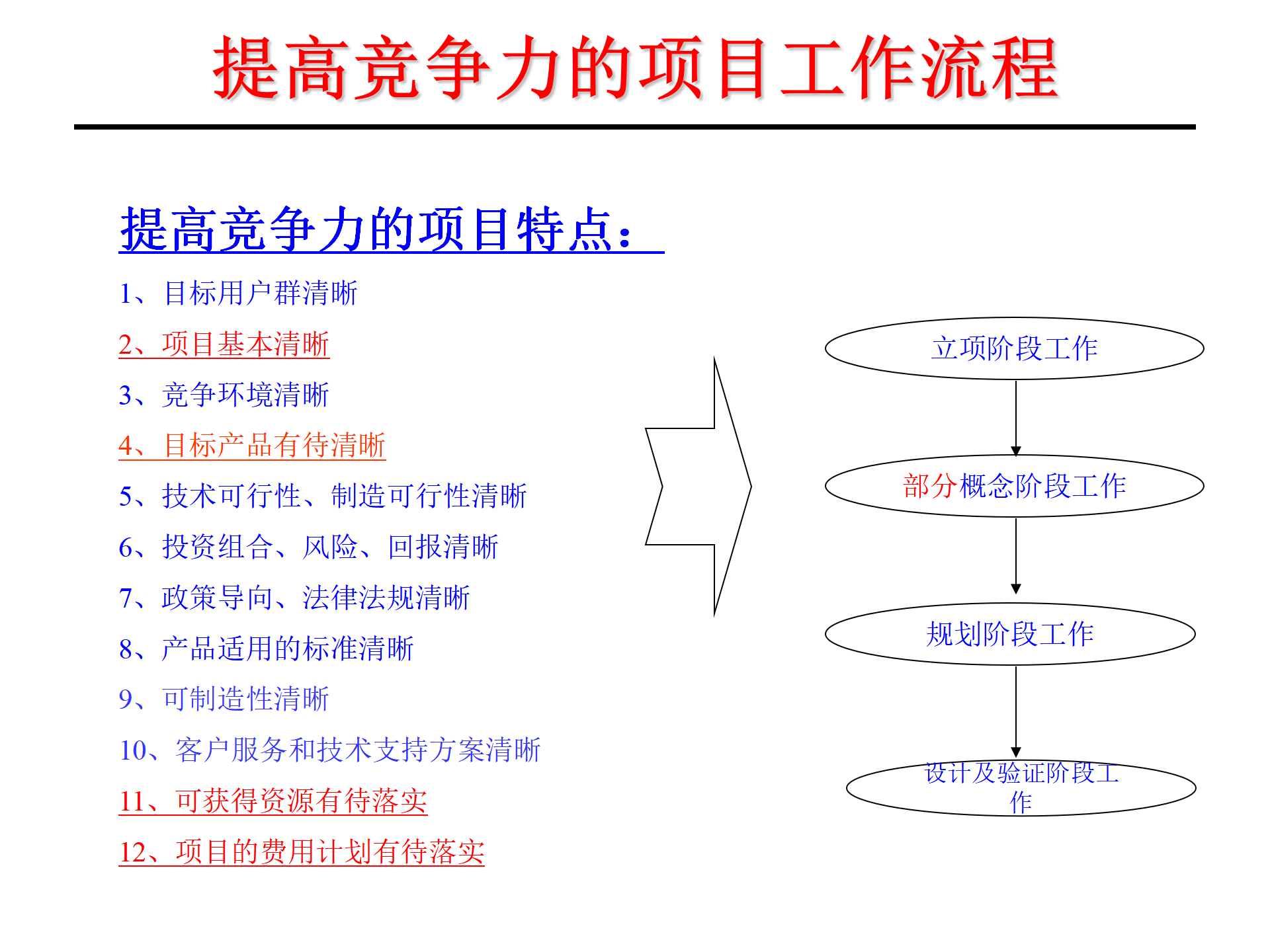 01 IPD产品开发流程(标准) ppt 19_05.png