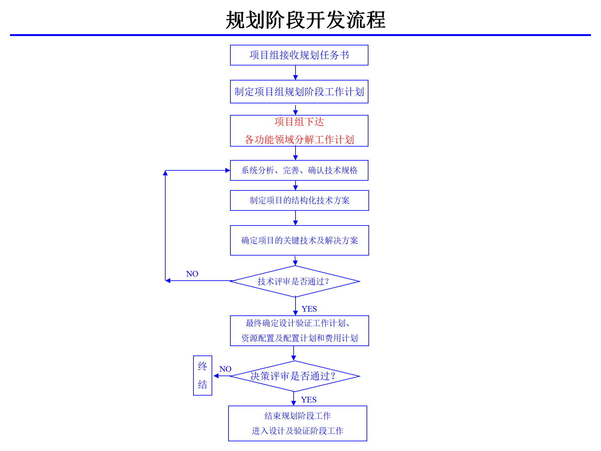 01 IPD产品开发流程(标准) ppt 19_10.png