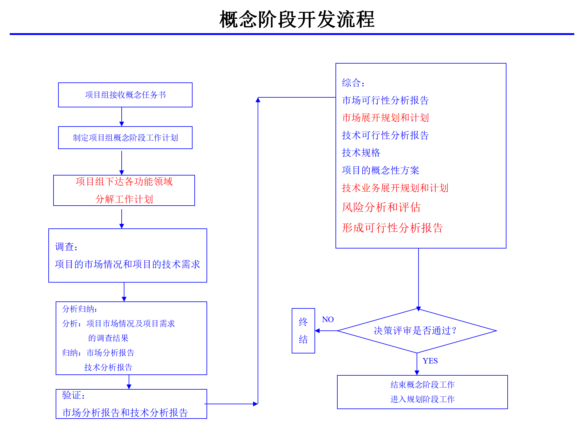01 IPD产品开发流程(标准) ppt 19_09.png